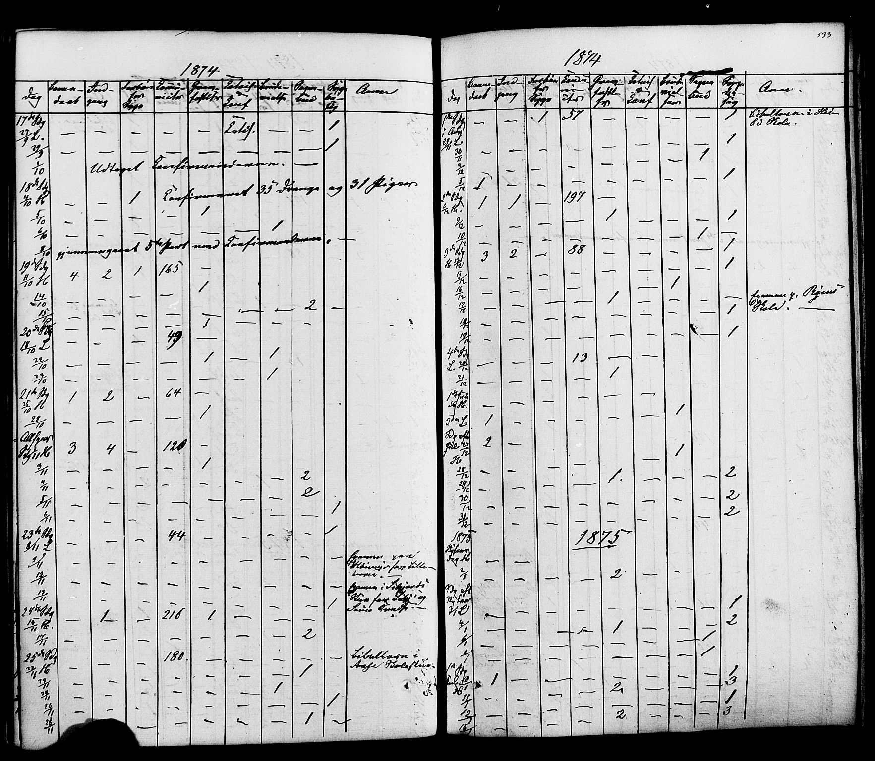 Heddal kirkebøker, SAKO/A-268/F/Fa/L0007: Parish register (official) no. I 7, 1855-1877, p. 533
