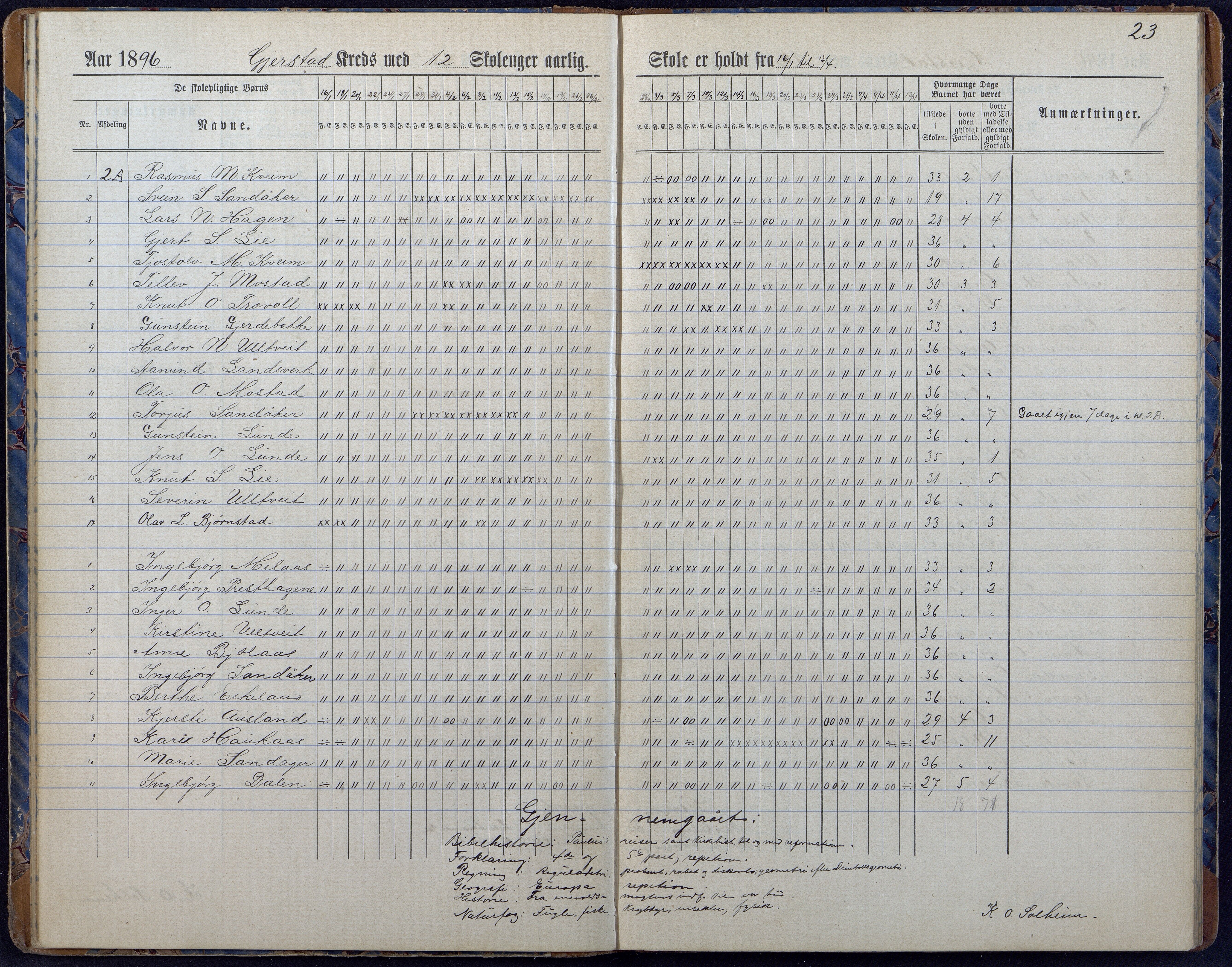 Gjerstad Kommune, Gjerstad Skole, AAKS/KA0911-550a/F01/L0008: Dagbok, 1892-1908, p. 25