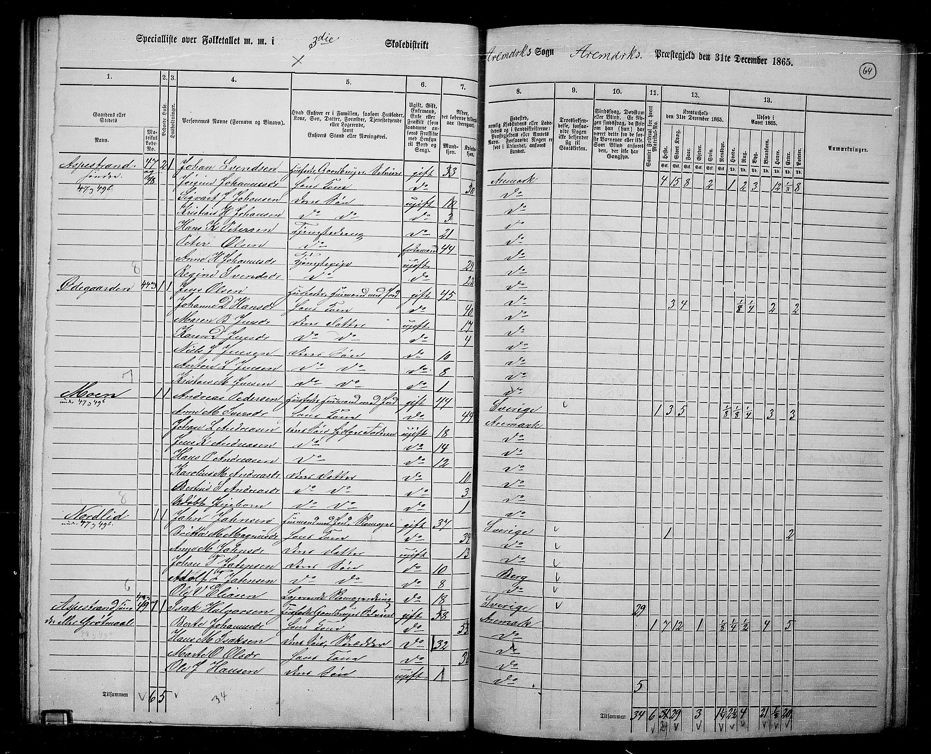 RA, 1865 census for Aremark, 1865, p. 59