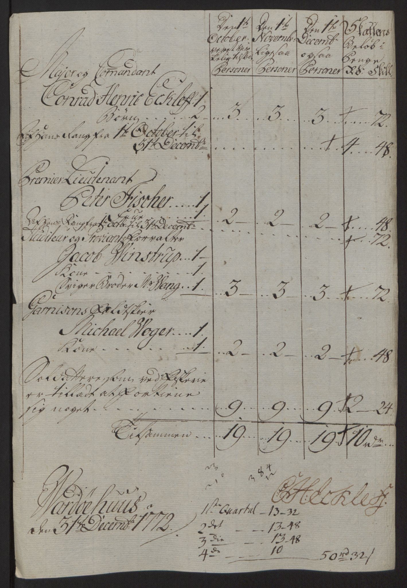 Rentekammeret inntil 1814, Reviderte regnskaper, Fogderegnskap, RA/EA-4092/R69/L4910: Ekstraskatten  Finnmark/Vardøhus, 1762-1772, p. 472