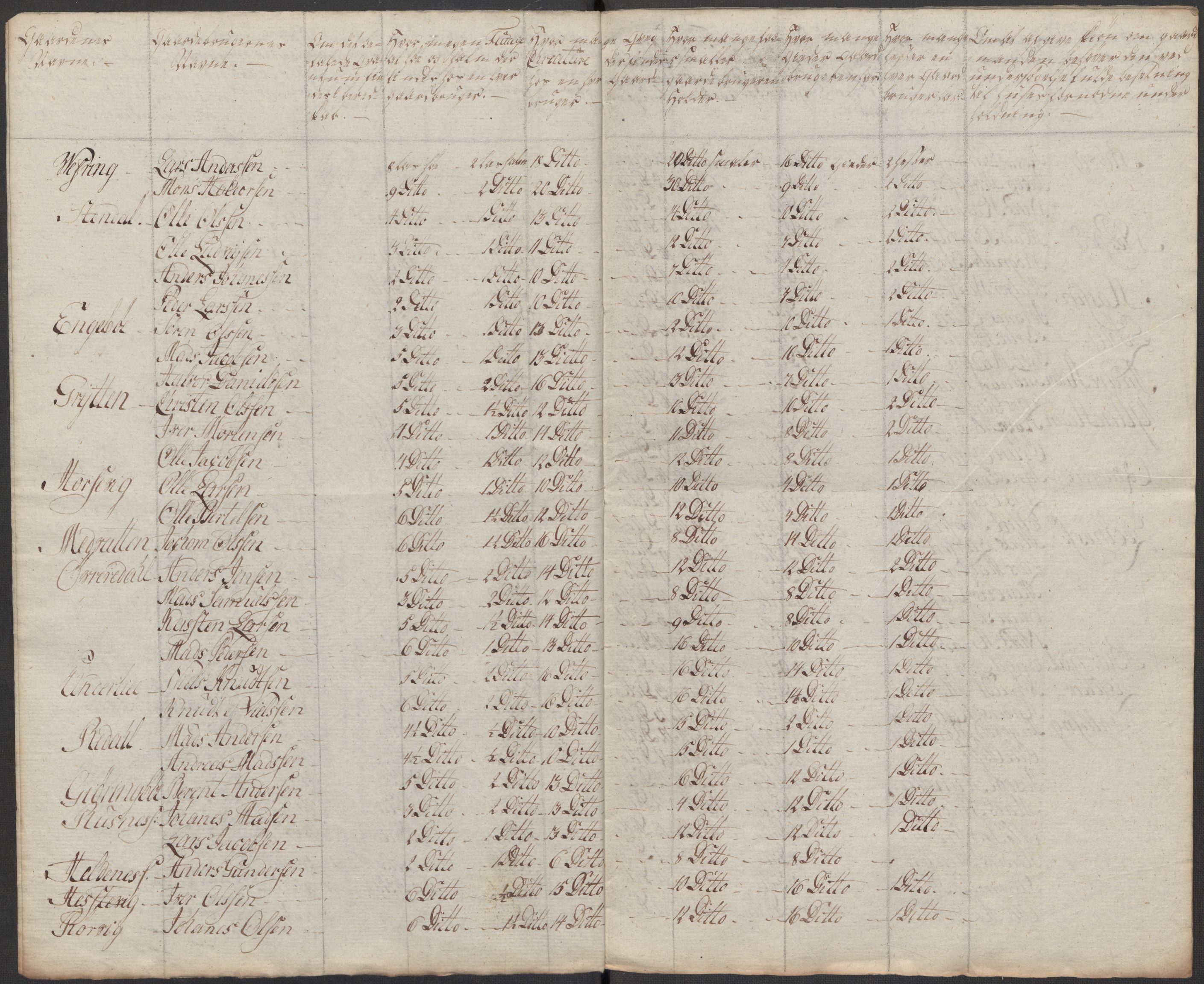 Regjeringskommisjonen 1807-1810, 1. kontor/byrå, RA/EA-2871/Dd/L0011: Kreatur og fôr: Opptelling i Nordre Bergenhus og Romsdal amt, 1808, p. 117