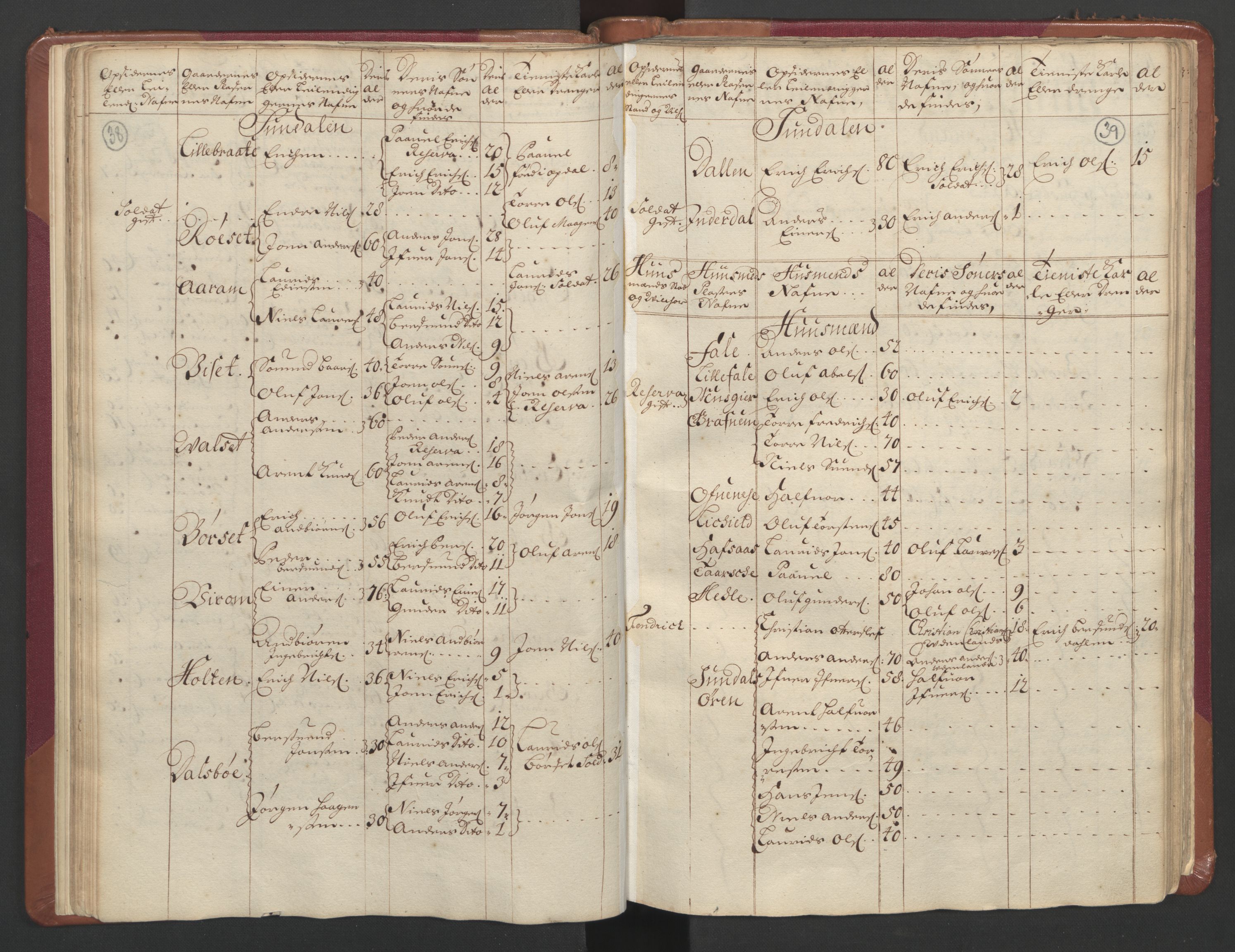 RA, Census (manntall) 1701, no. 11: Nordmøre fogderi and Romsdal fogderi, 1701, p. 38-39