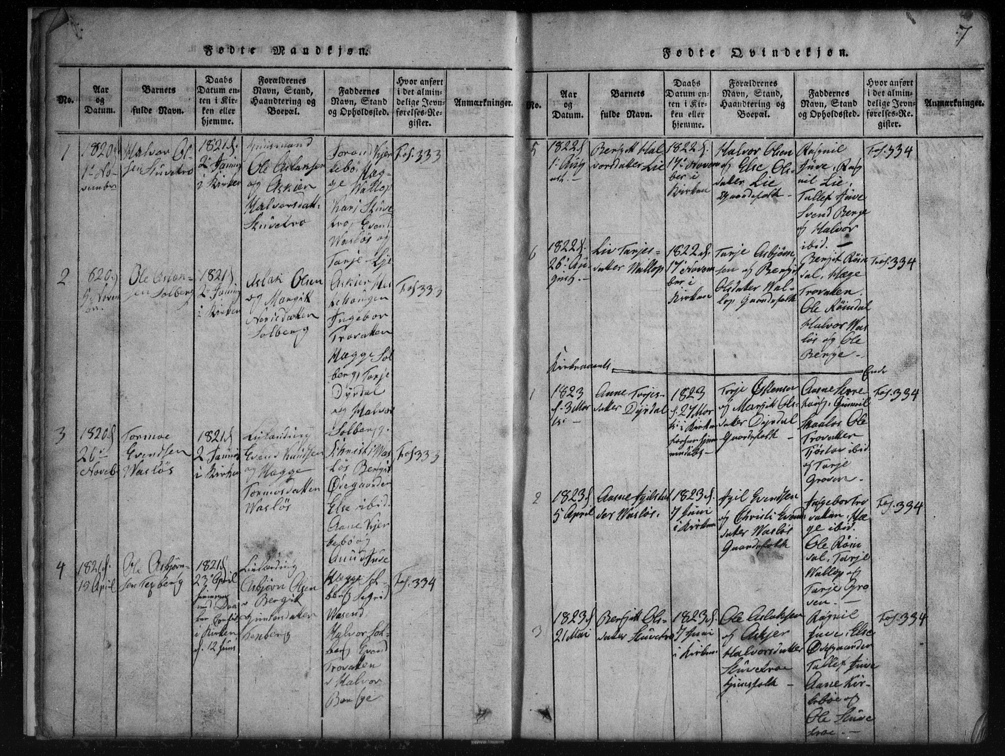 Rauland kirkebøker, SAKO/A-292/G/Gb/L0001: Parish register (copy) no. II 1, 1815-1886, p. 7