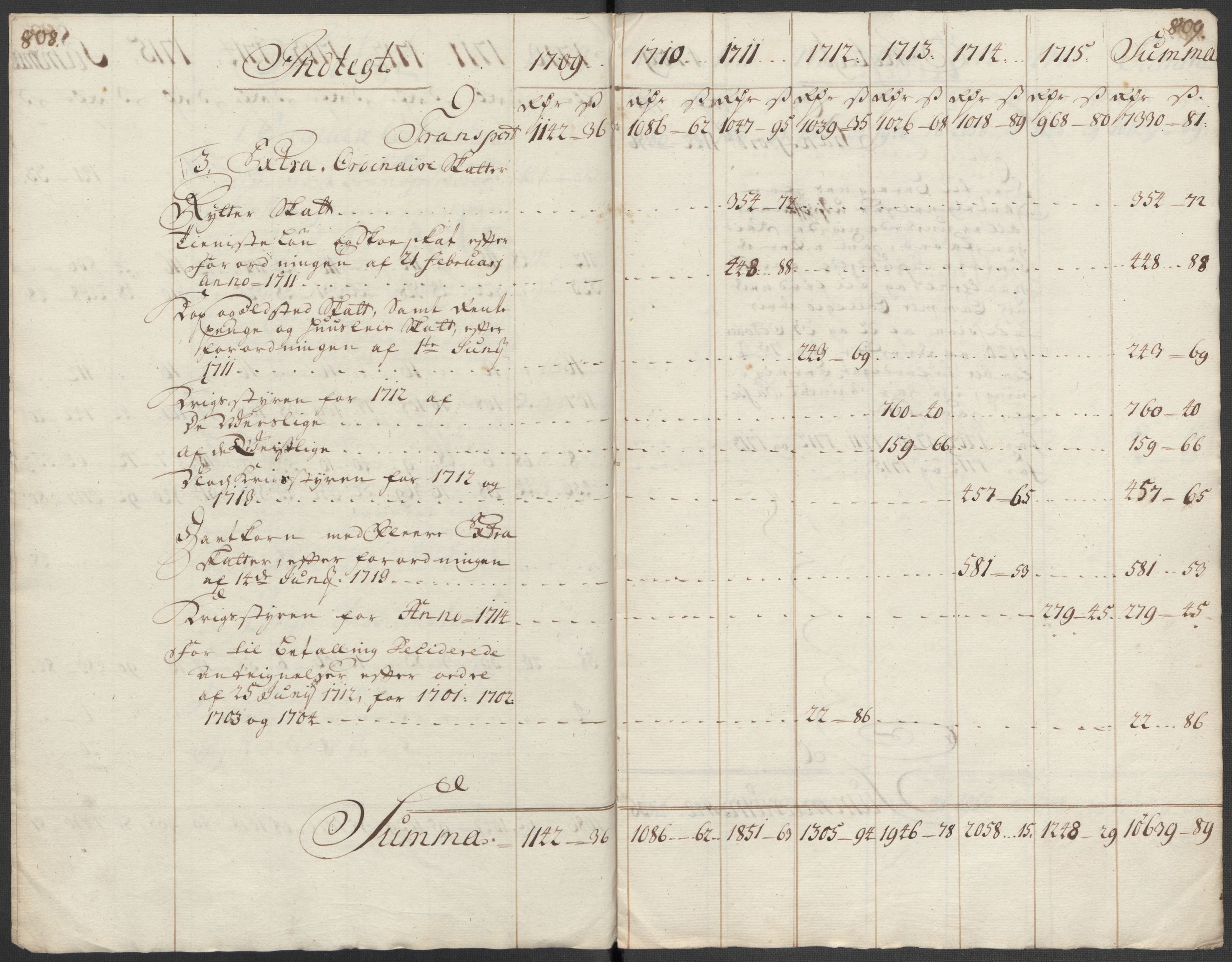 Rentekammeret inntil 1814, Reviderte regnskaper, Fogderegnskap, AV/RA-EA-4092/R69/L4856: Fogderegnskap Finnmark/Vardøhus, 1713-1715, p. 687