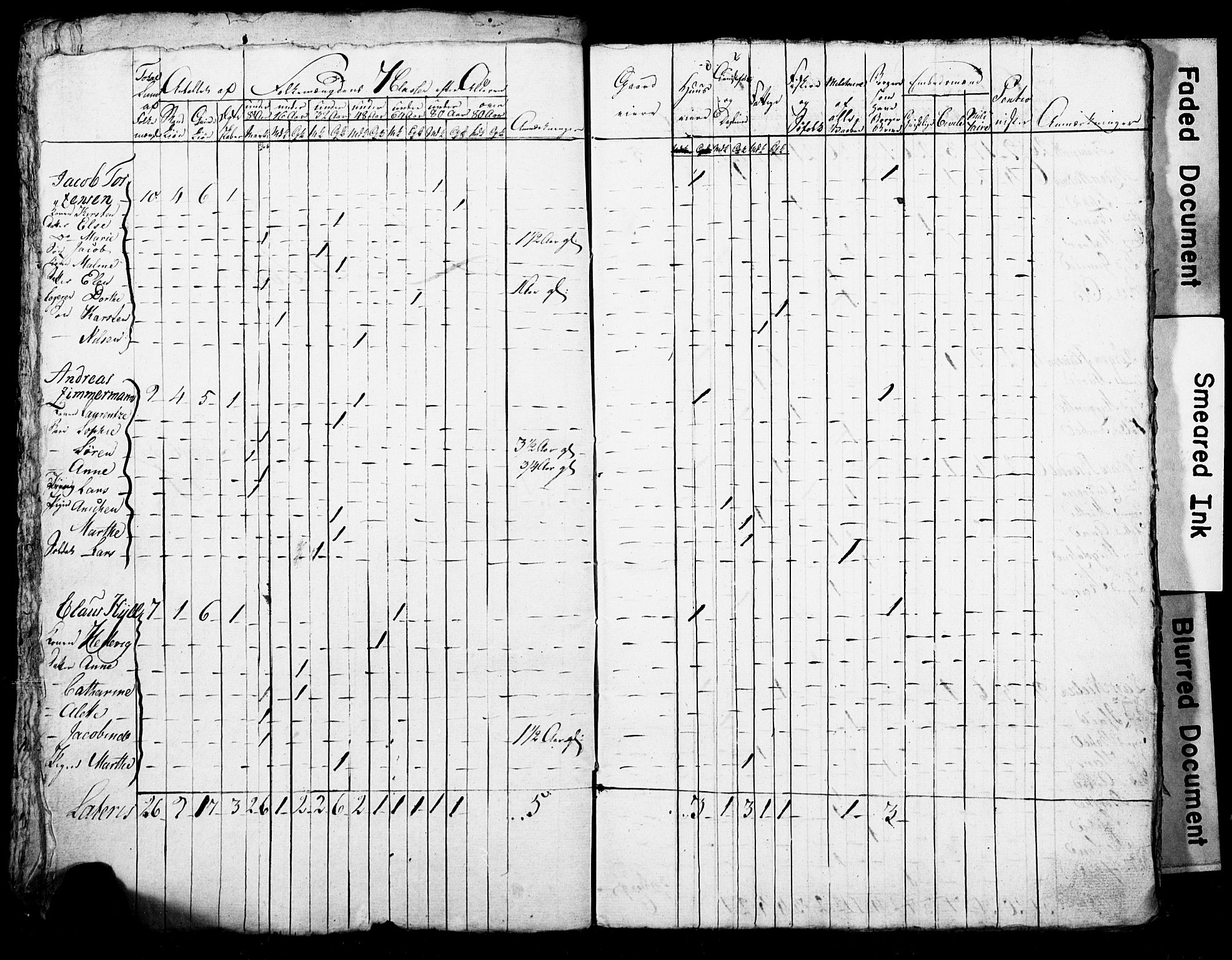 LOK, Census 1815 for Skien, 1815, p. 32