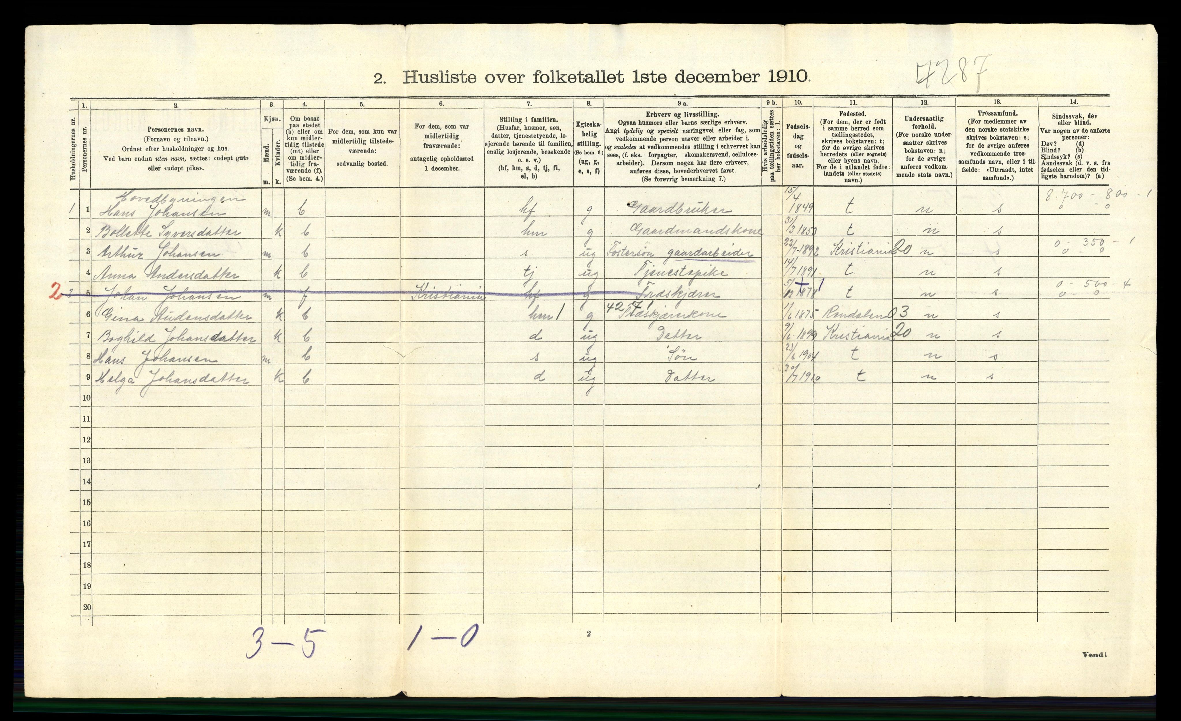 RA, 1910 census for Eidsberg, 1910, p. 749
