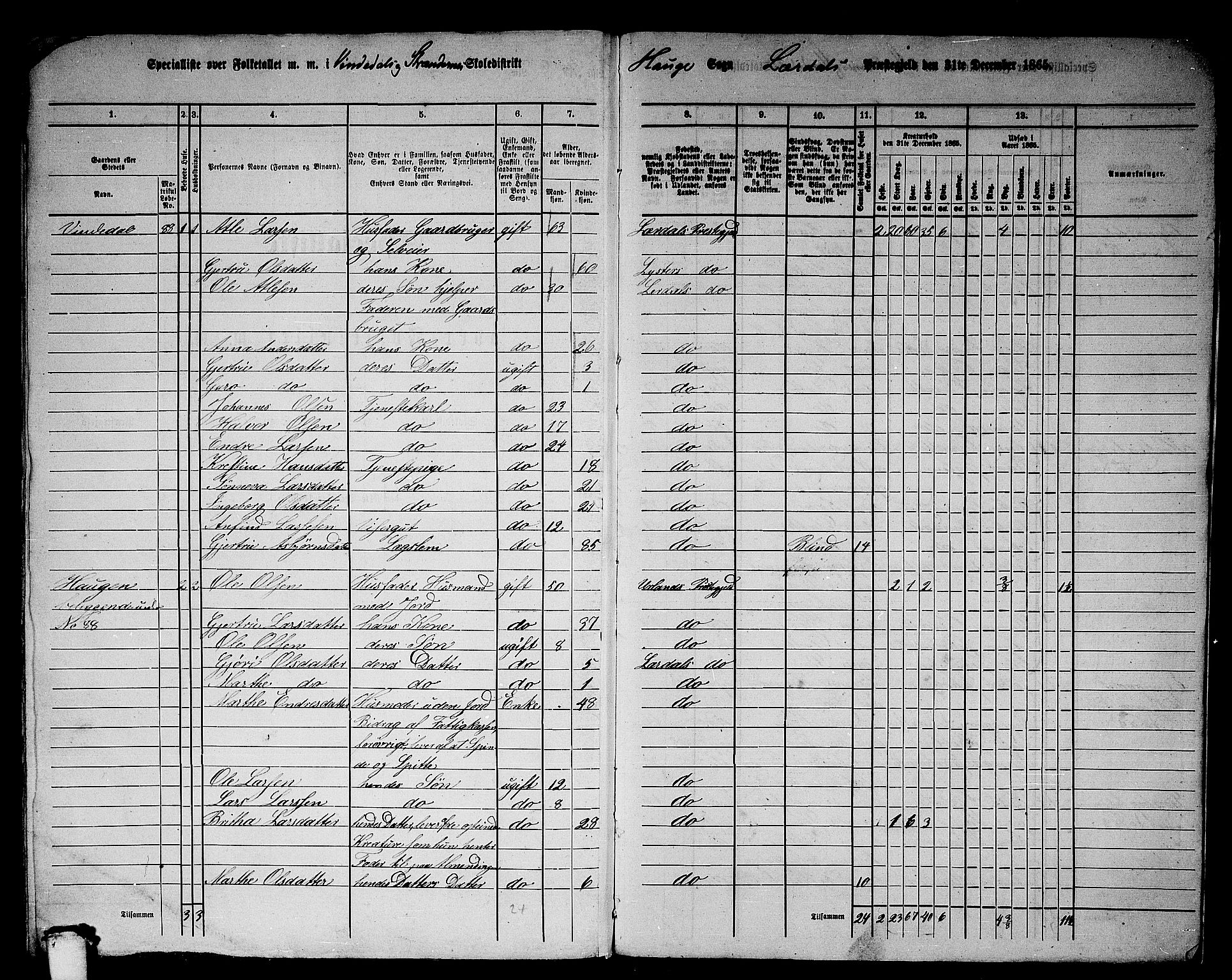 RA, 1865 census for Lærdal, 1865, p. 167