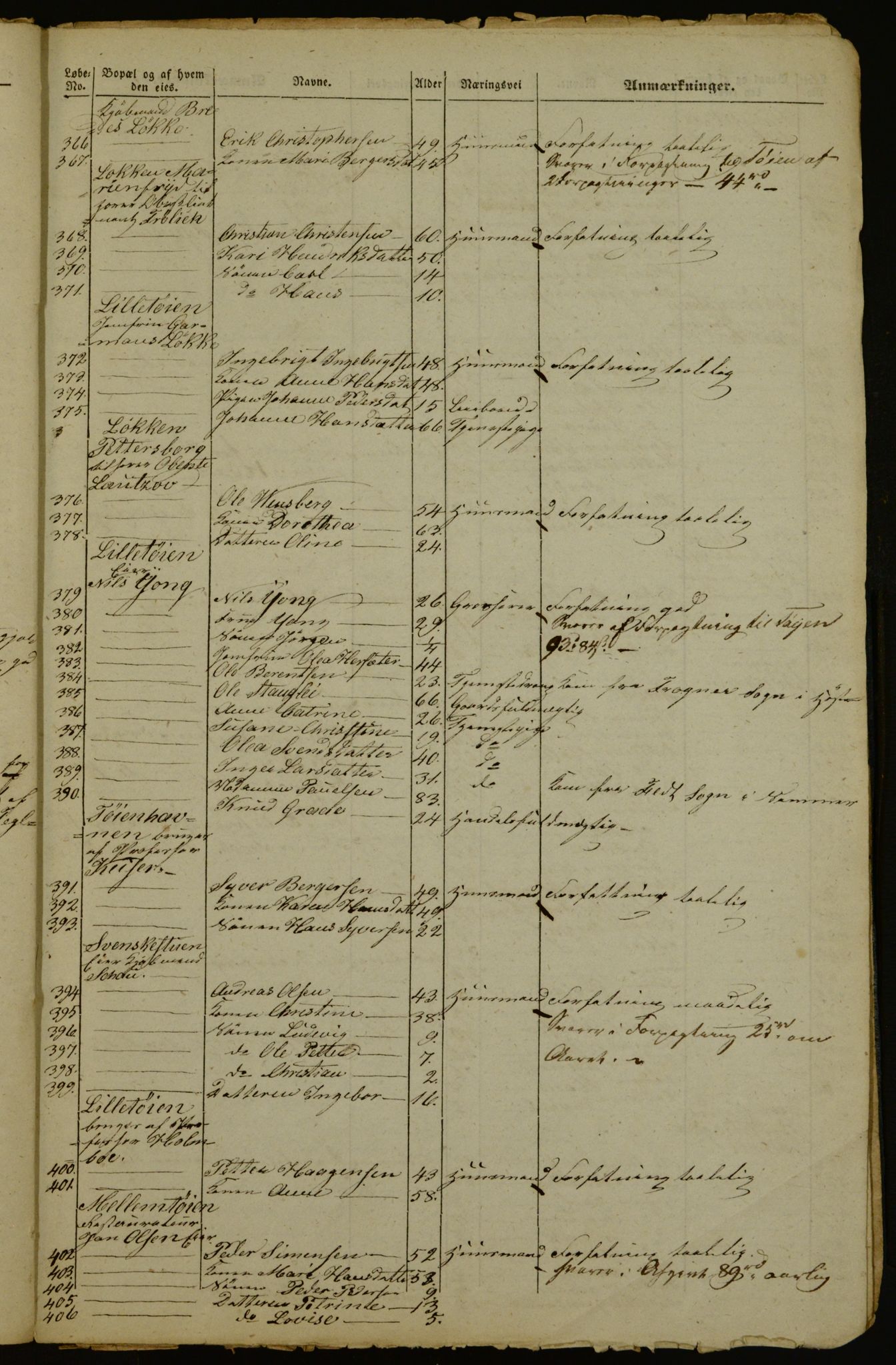 OBA, Census for Aker 1842, 1842