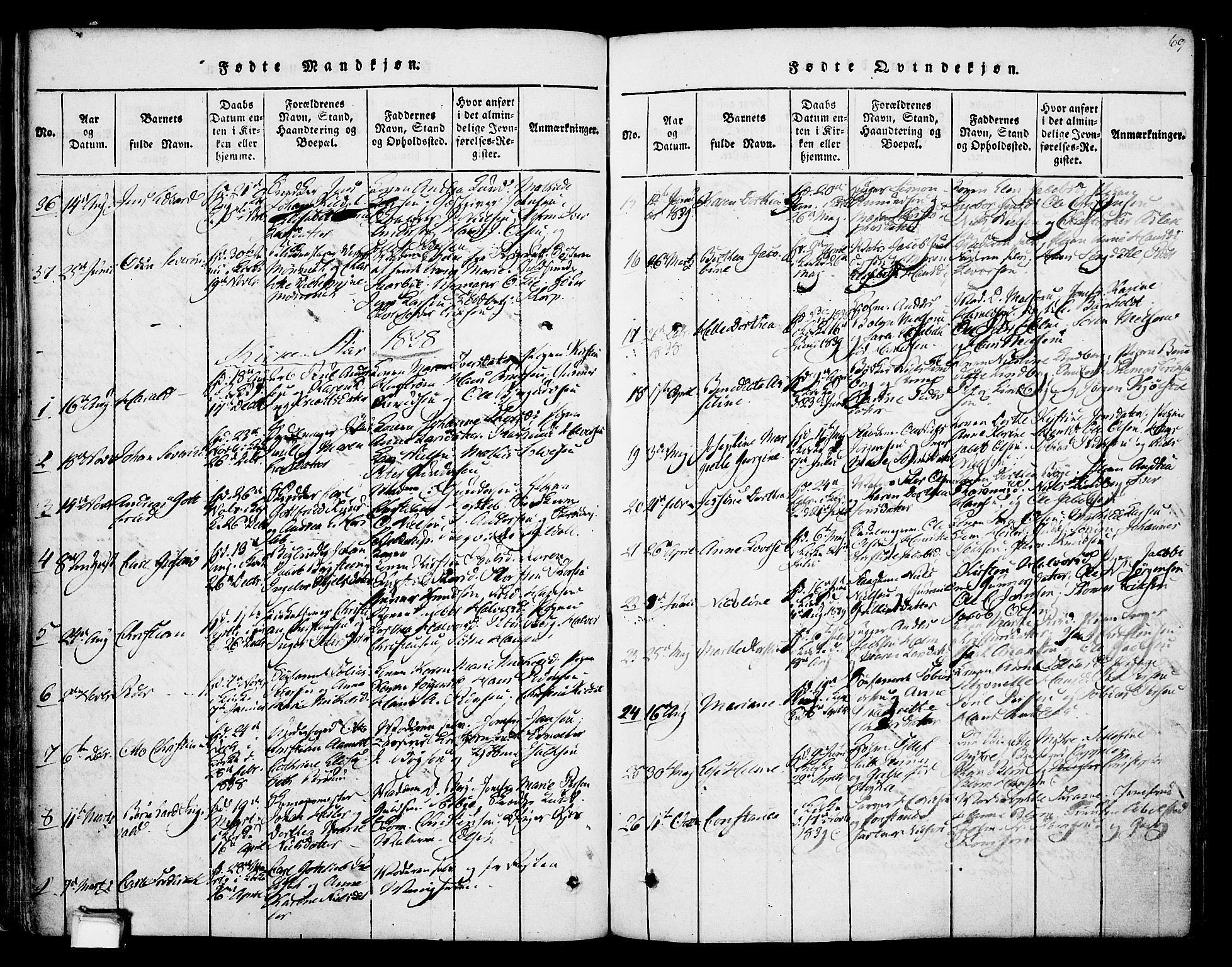 Skien kirkebøker, SAKO/A-302/F/Fa/L0005: Parish register (official) no. 5, 1814-1843, p. 69