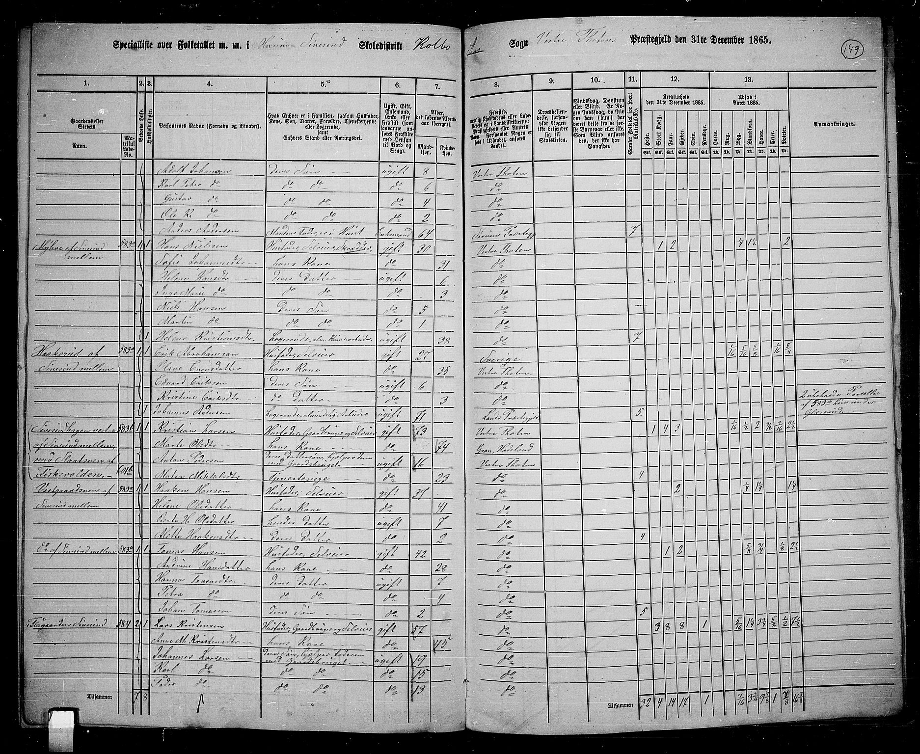 RA, 1865 census for Vestre Toten, 1865, p. 292