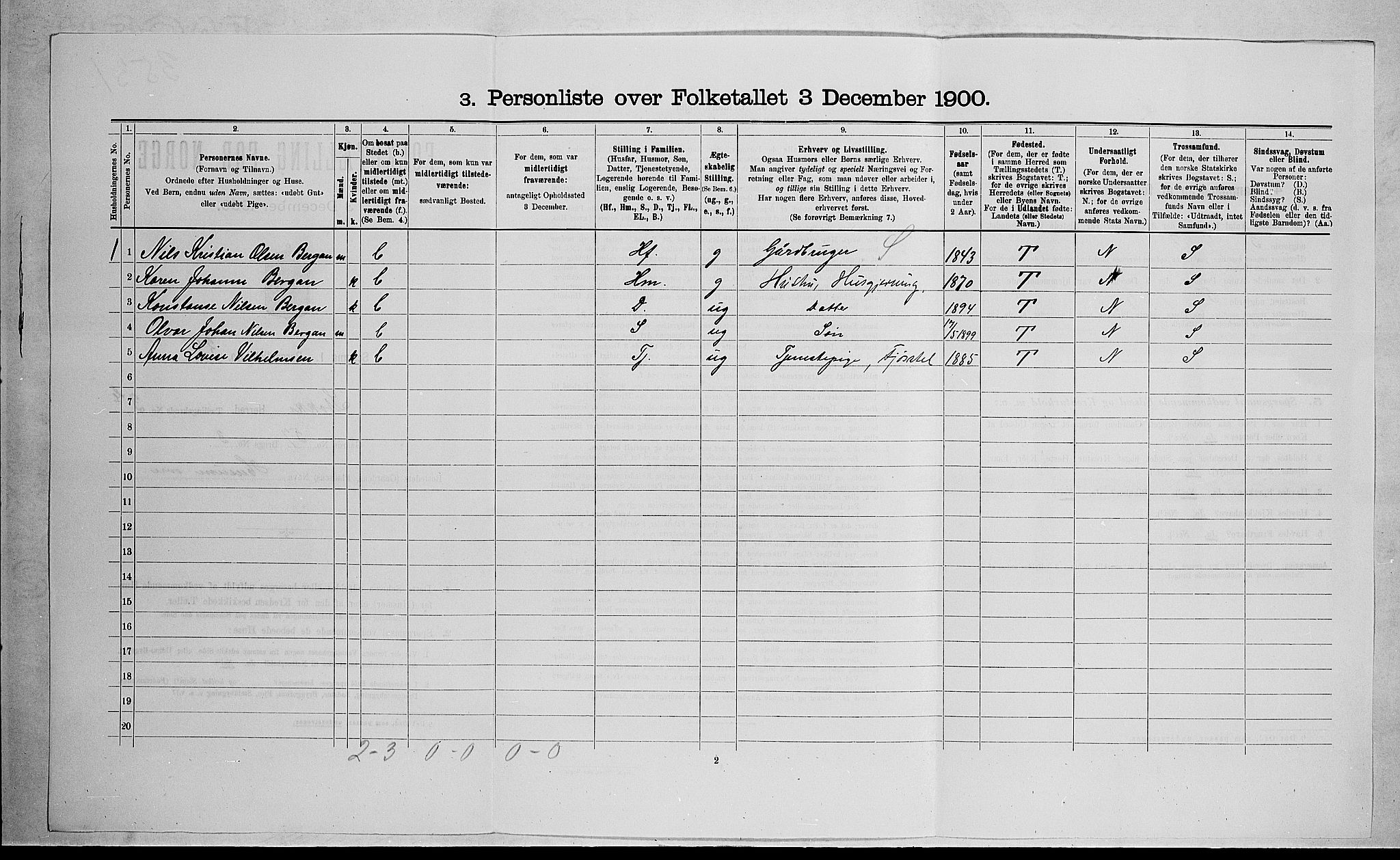 RA, 1900 census for Stokke, 1900, p. 749