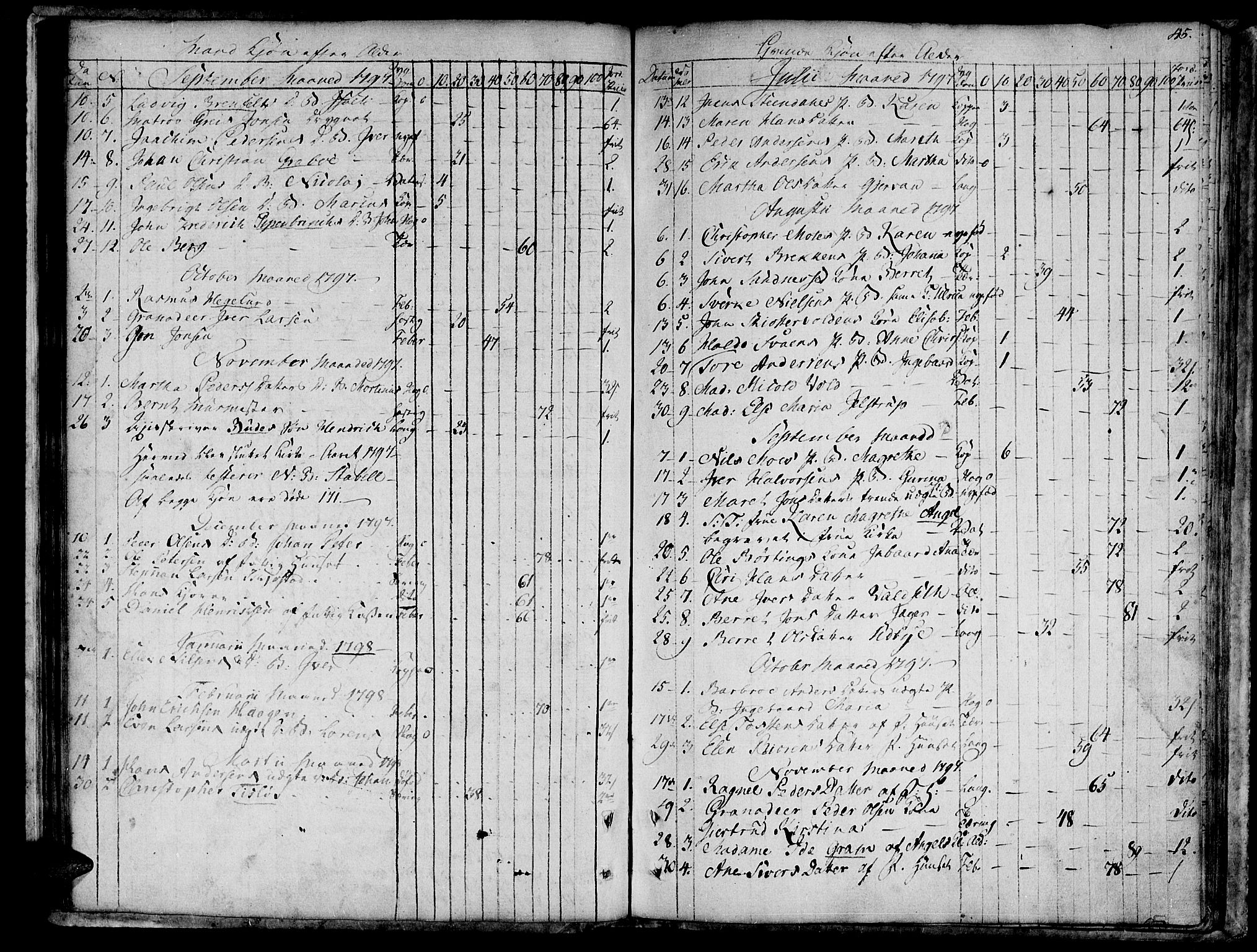 Ministerialprotokoller, klokkerbøker og fødselsregistre - Sør-Trøndelag, AV/SAT-A-1456/601/L0040: Parish register (official) no. 601A08, 1783-1818, p. 45