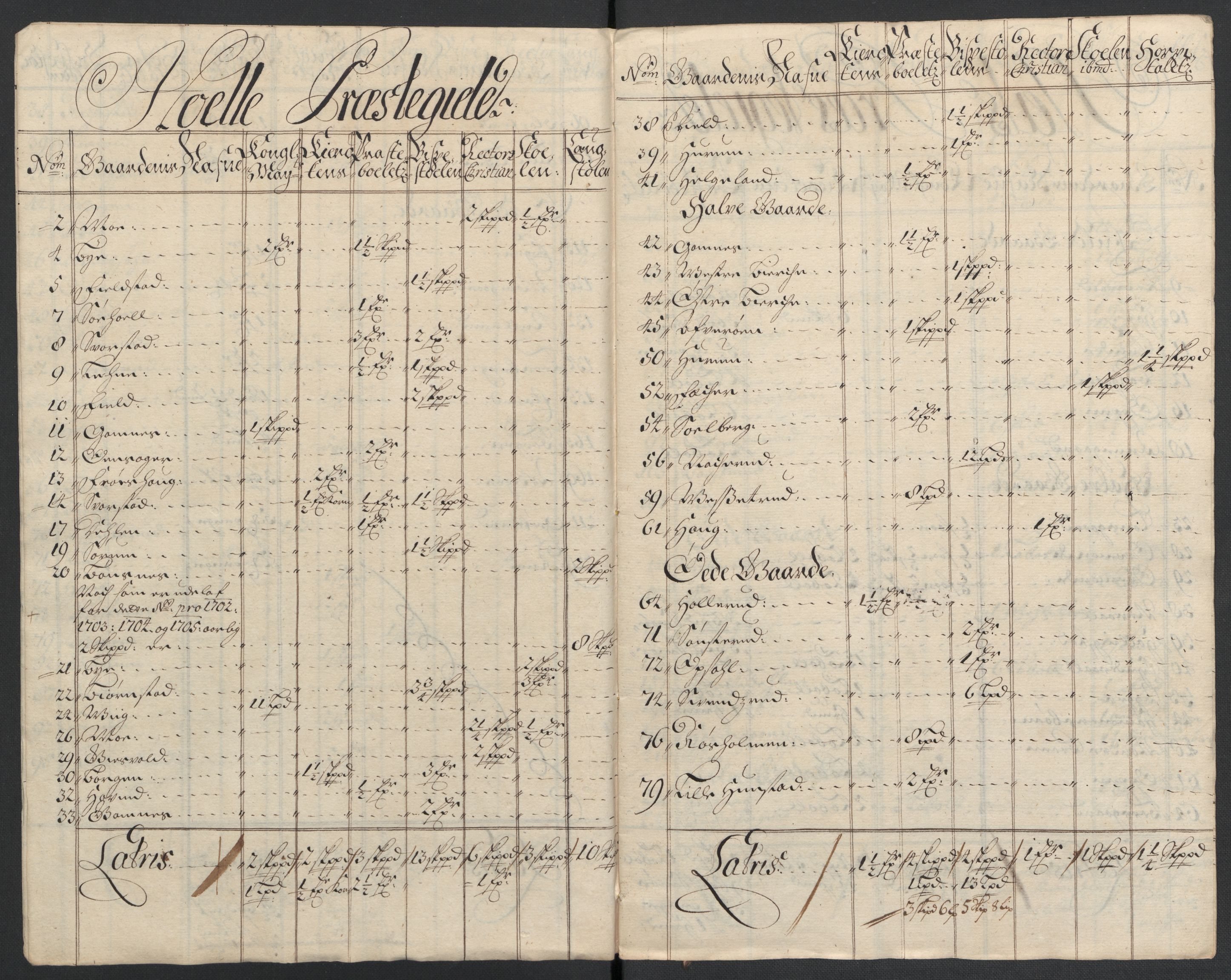 Rentekammeret inntil 1814, Reviderte regnskaper, Fogderegnskap, AV/RA-EA-4092/R22/L1465: Fogderegnskap Ringerike, Hallingdal og Buskerud, 1706, p. 250