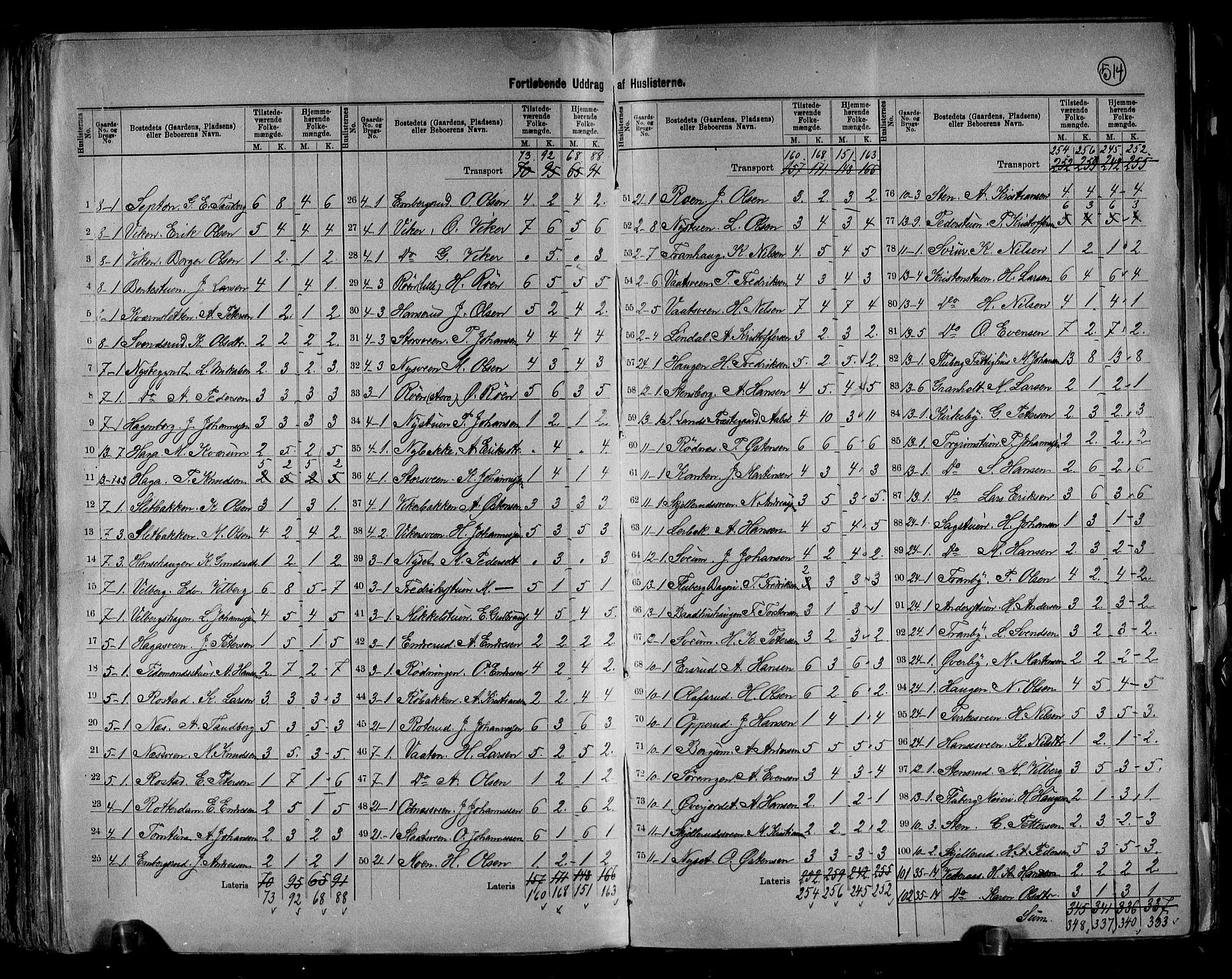 RA, 1891 census for 0536 Søndre Land, 1891, p. 5