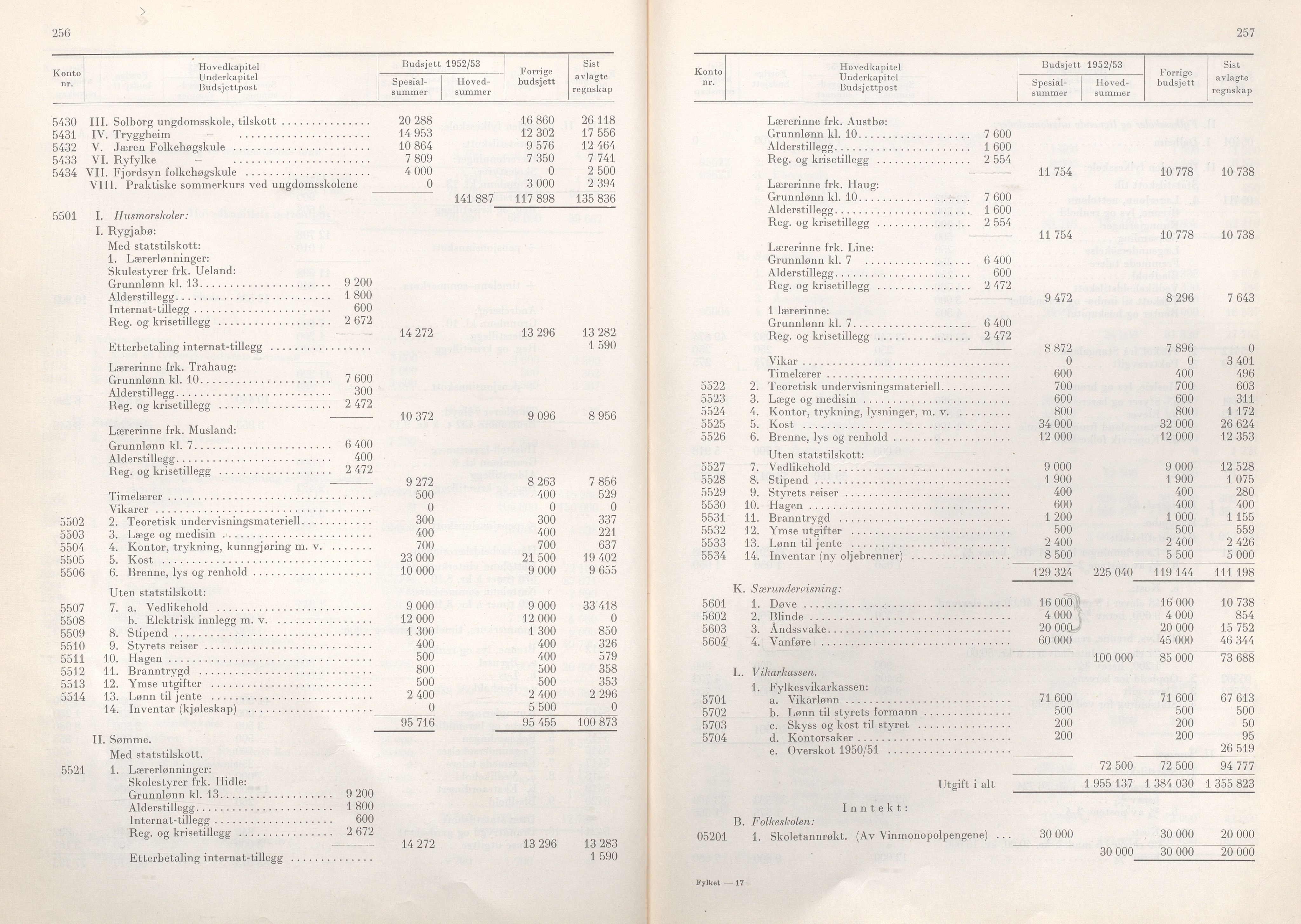 Rogaland fylkeskommune - Fylkesrådmannen , IKAR/A-900/A/Aa/Aaa/L0071: Møtebok , 1952, p. 256-257