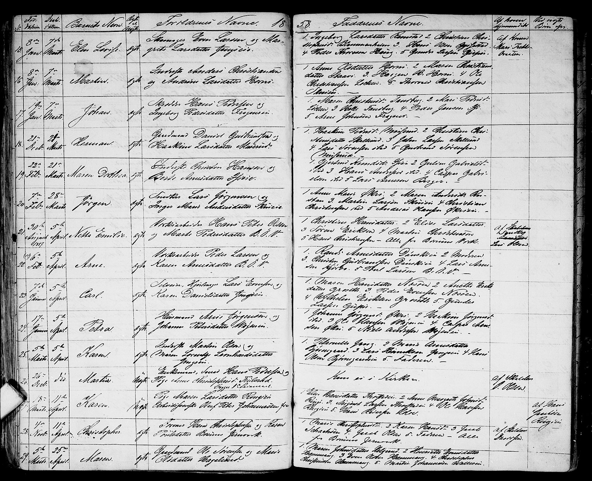 Asker prestekontor Kirkebøker, SAO/A-10256a/G/Gb/L0001: Parish register (copy) no. II 1, 1856-1870