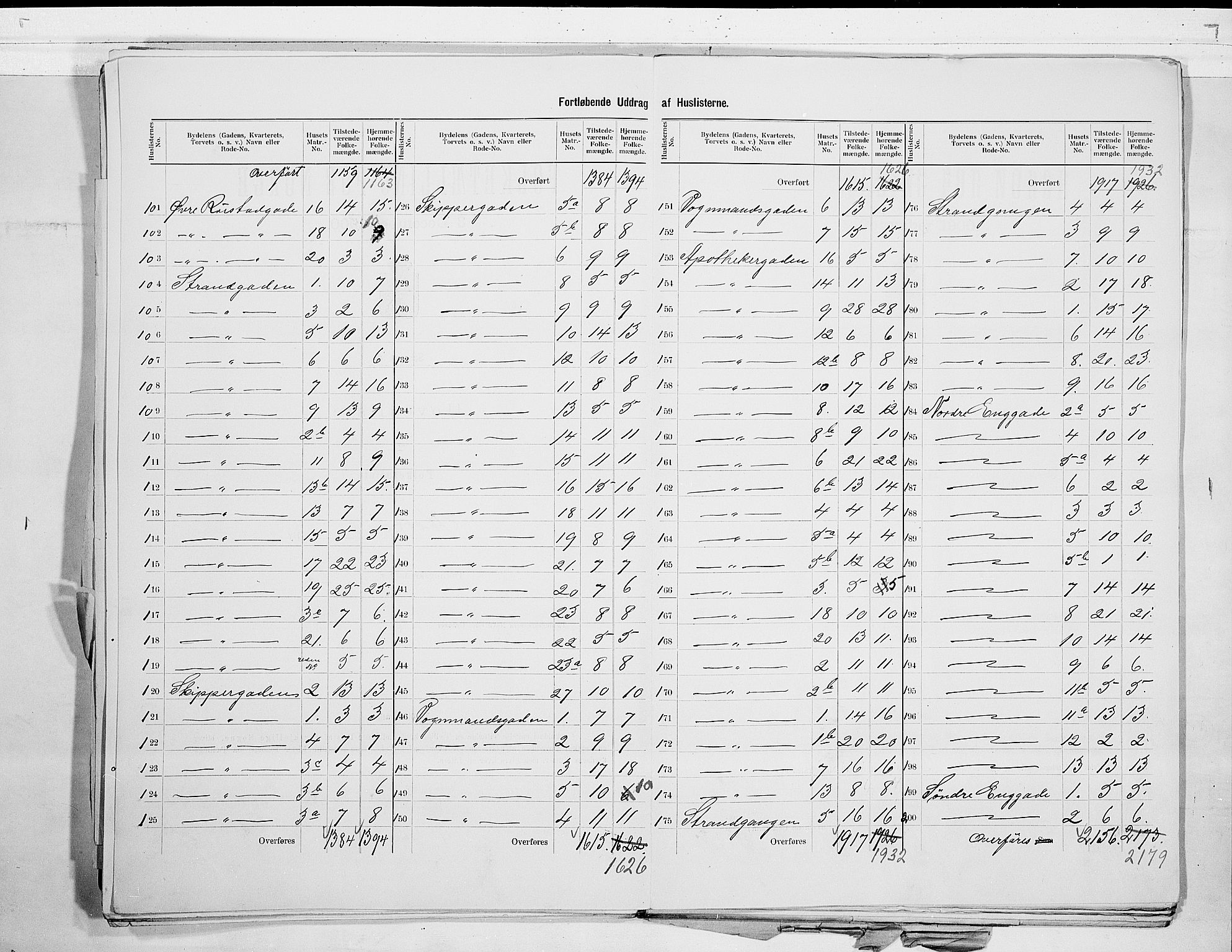 RA, 1900 census for Horten, 1900, p. 7