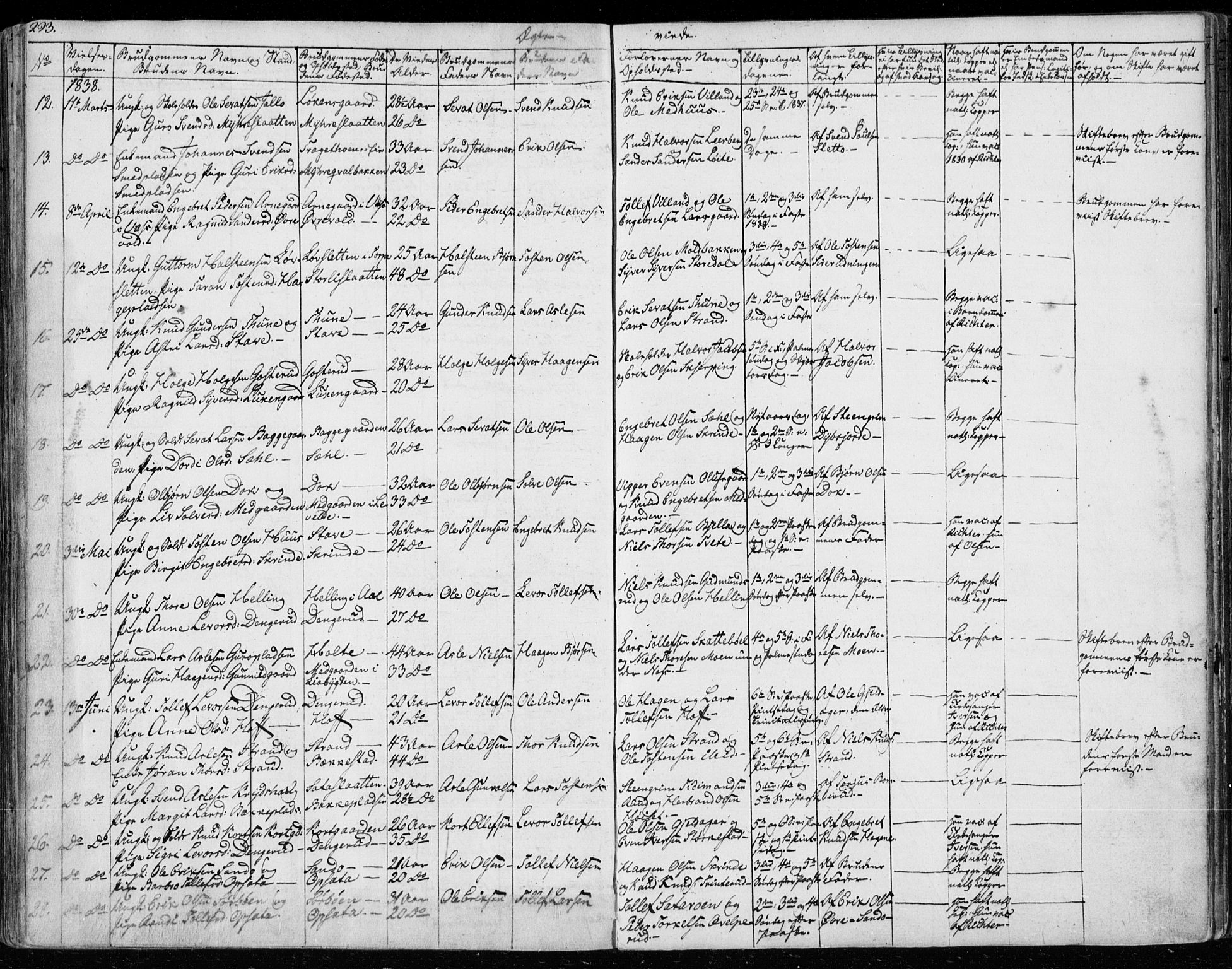 Ål kirkebøker, SAKO/A-249/F/Fa/L0005: Parish register (official) no. I 5, 1825-1848, p. 293