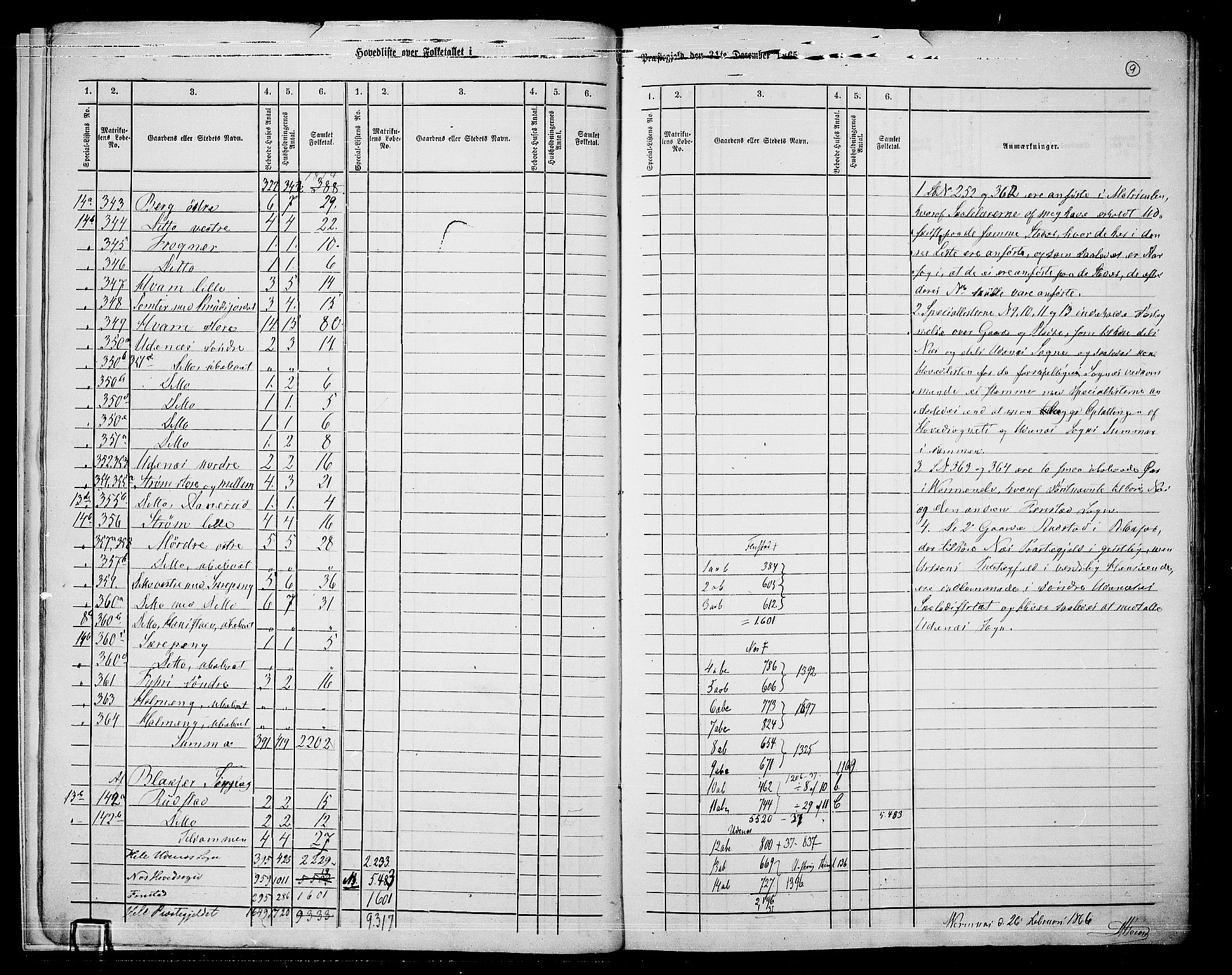 RA, 1865 census for Nes, 1865, p. 12