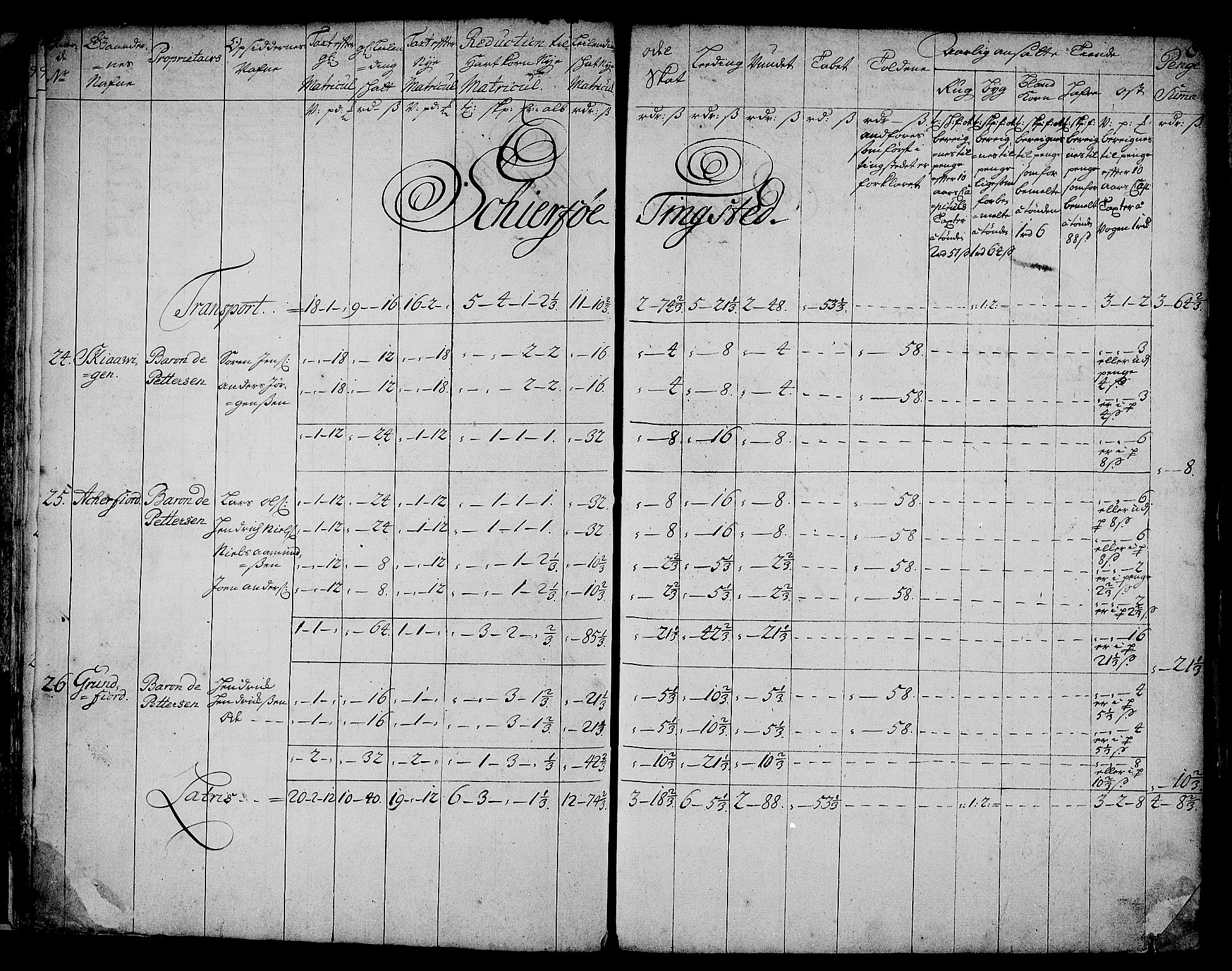 Rentekammeret inntil 1814, Realistisk ordnet avdeling, AV/RA-EA-4070/N/Nb/Nbf/L0181: Troms matrikkelprotokoll, 1723, p. 9