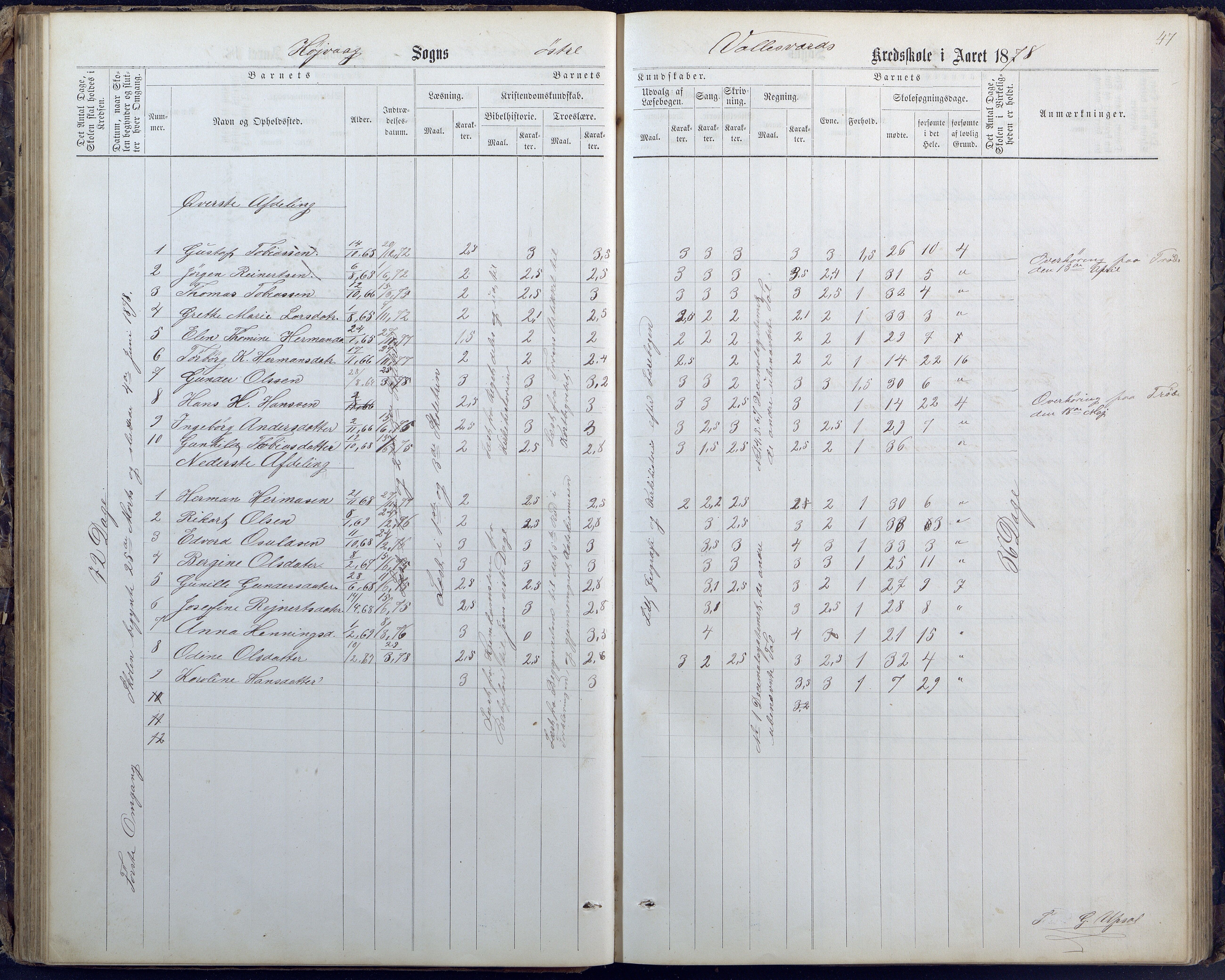 Høvåg kommune, AAKS/KA0927-PK/1/05/L0400: Eksamensprotokoll for Vallesverd skoledistrikt, 1863-1884, p. 47