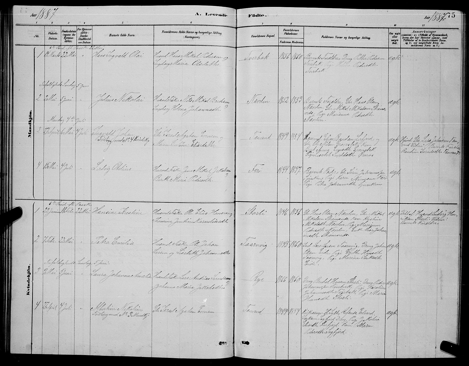 Ministerialprotokoller, klokkerbøker og fødselsregistre - Nordland, AV/SAT-A-1459/853/L0776: Parish register (copy) no. 853C04, 1878-1889, p. 75