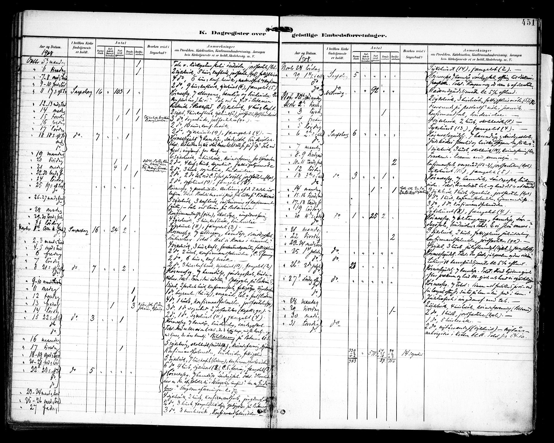 Sarpsborg prestekontor Kirkebøker, SAO/A-2006/F/Fa/L0006: Parish register (official) no. 6, 1900-1909, p. 451