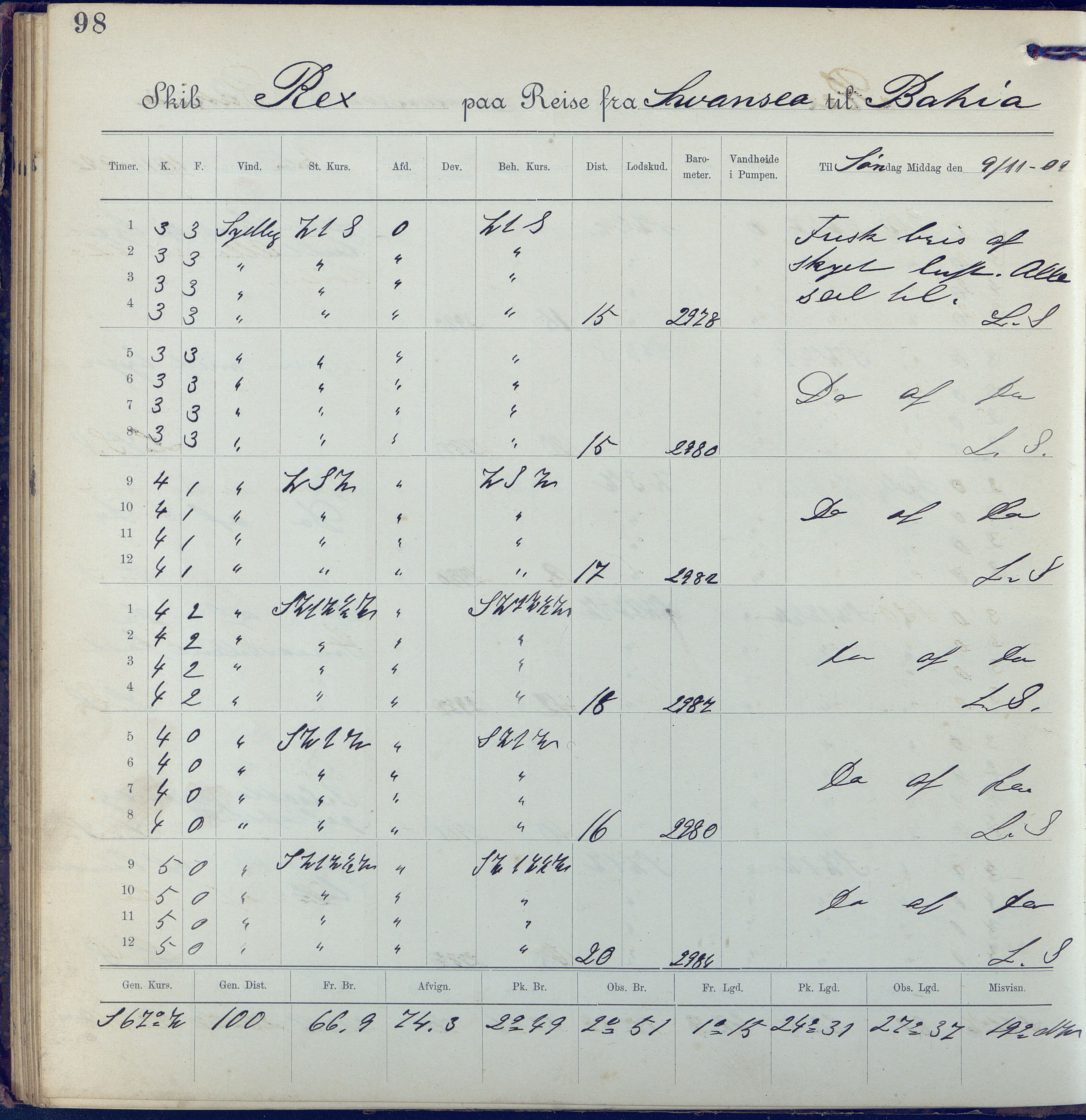Fartøysarkivet, AAKS/PA-1934/F/L0310: Rex II (bark), 1902-1903, p. 98