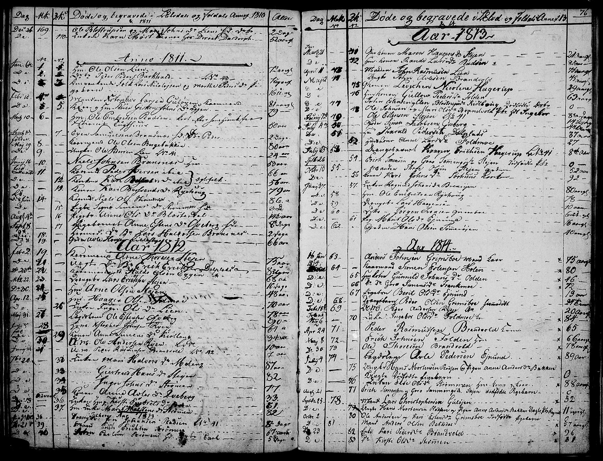 Tynset prestekontor, SAH/PREST-058/H/Ha/Haa/L0016: Parish register (official) no. 16, 1801-1814, p. 76