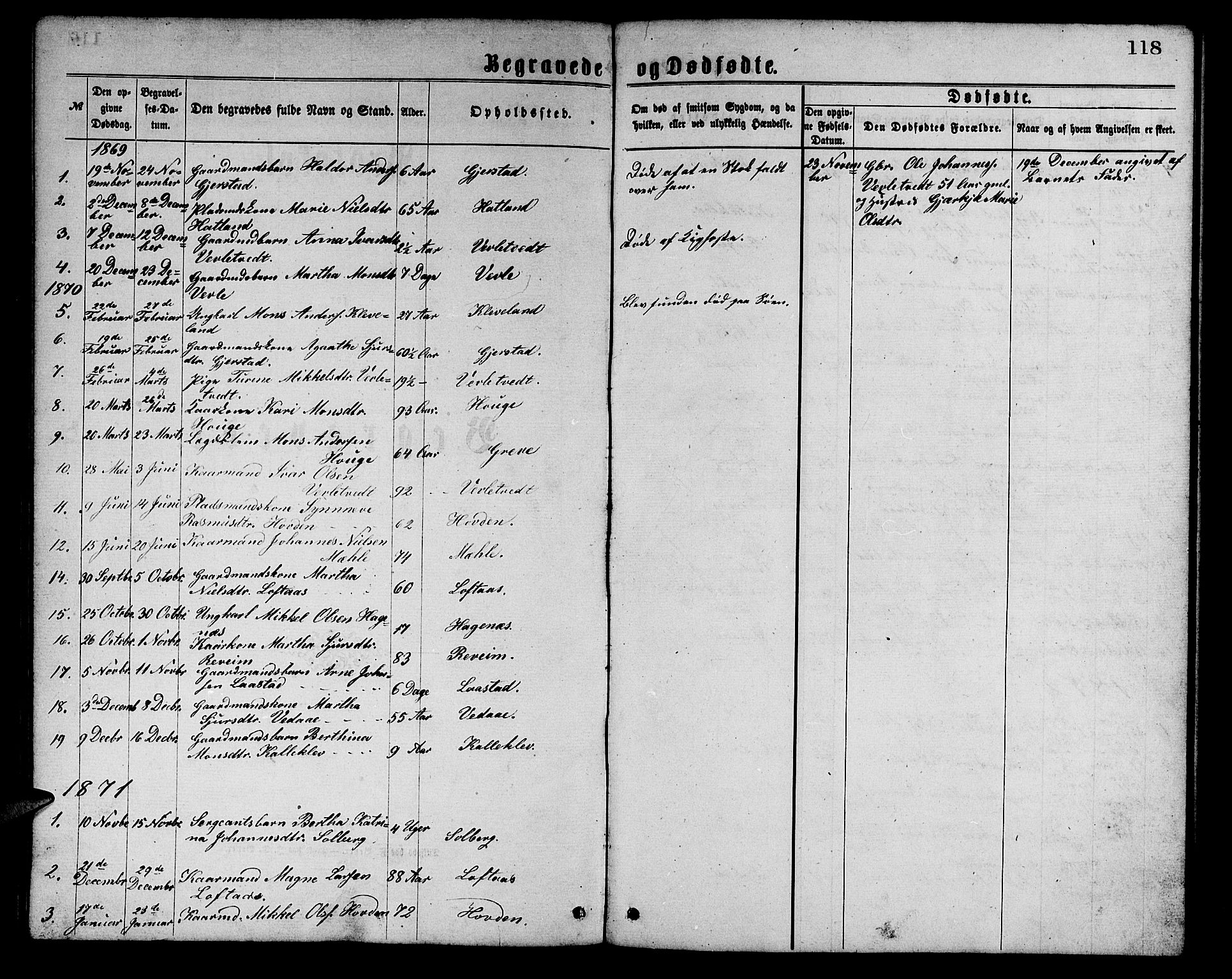 Haus sokneprestembete, SAB/A-75601/H/Hab: Parish register (copy) no. C 1, 1869-1878, p. 118
