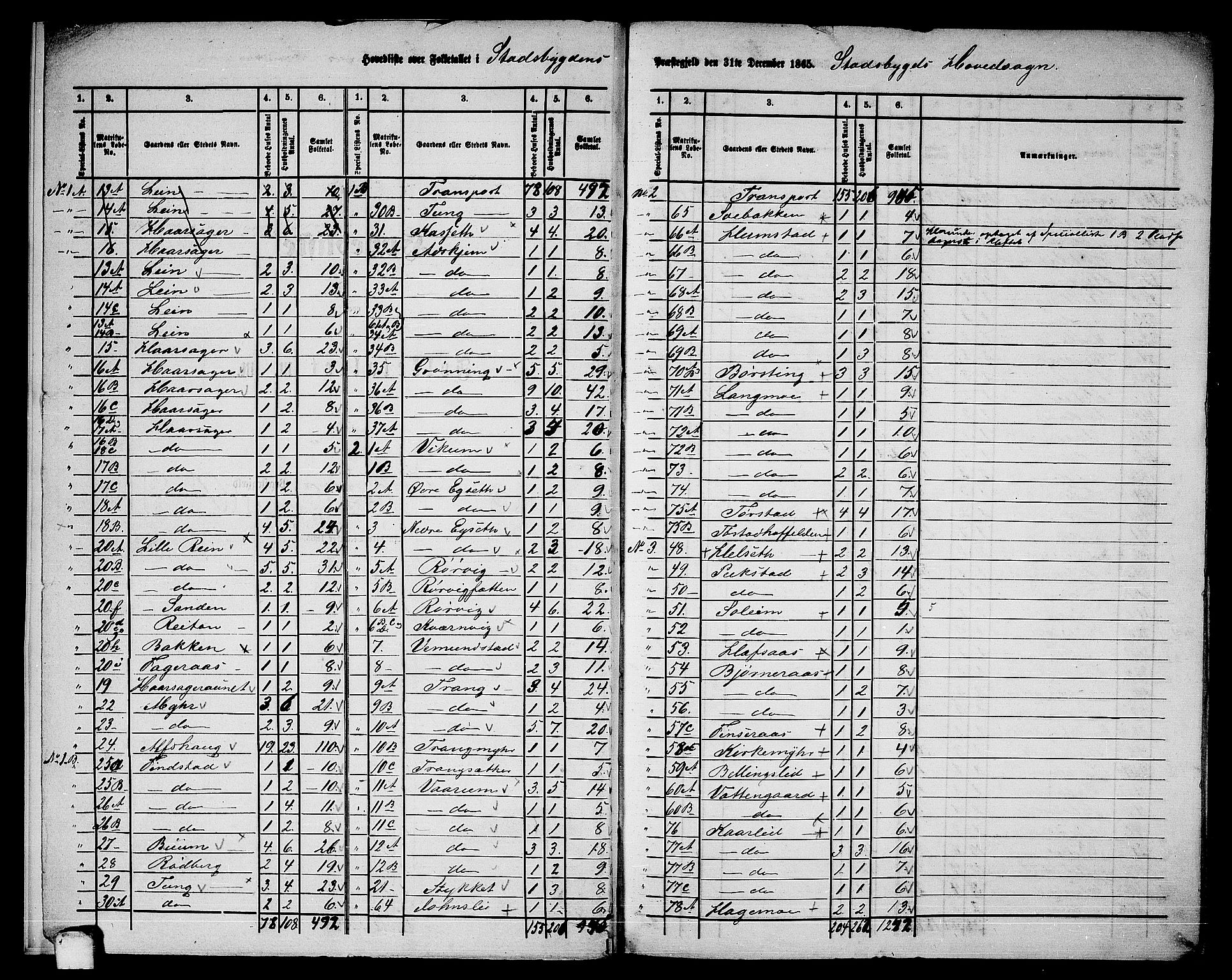 RA, 1865 census for Stadsbygd, 1865, p. 6