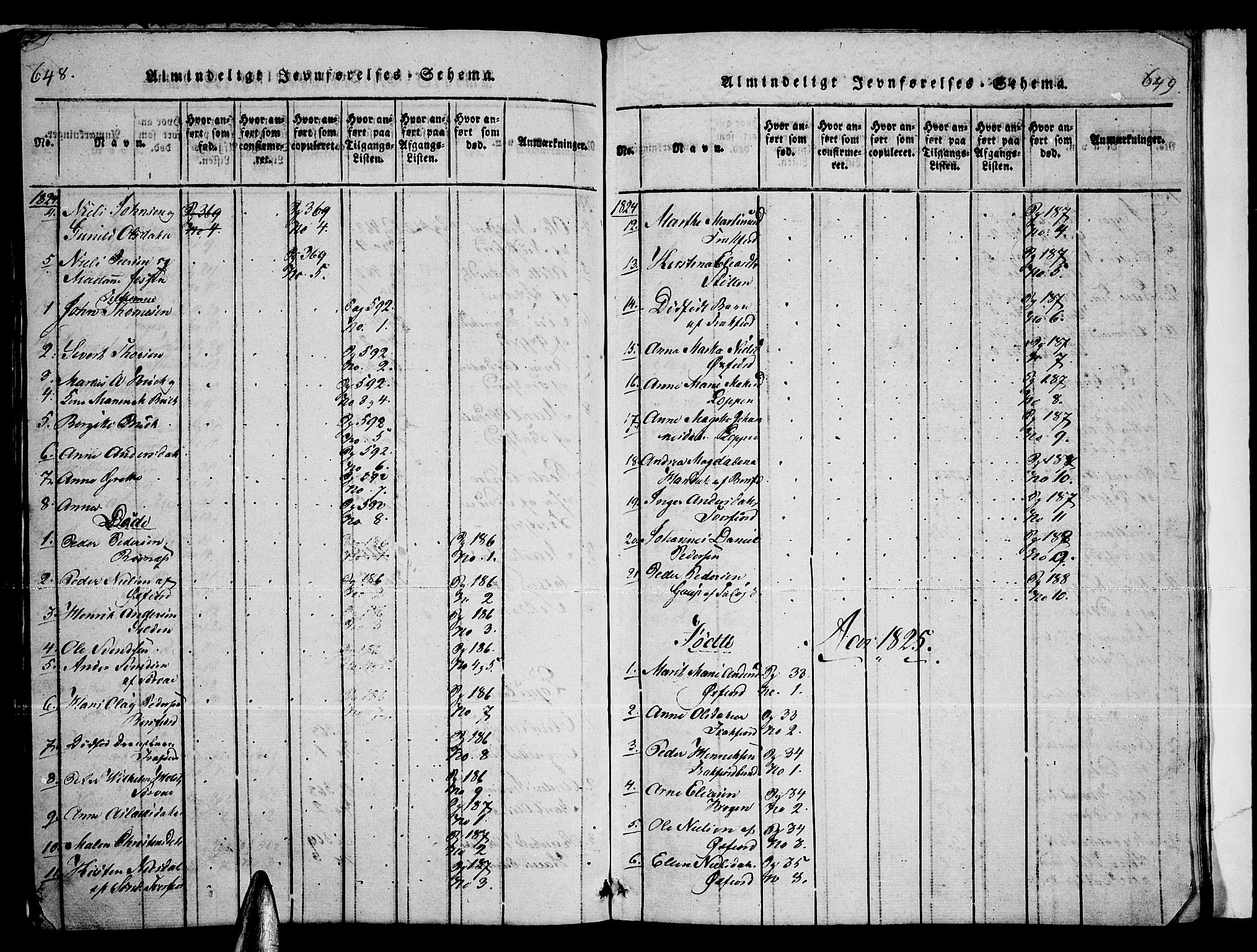 Loppa sokneprestkontor, SATØ/S-1339/H/Ha/L0003kirke: Parish register (official) no. 3, 1820-1848, p. 648-649