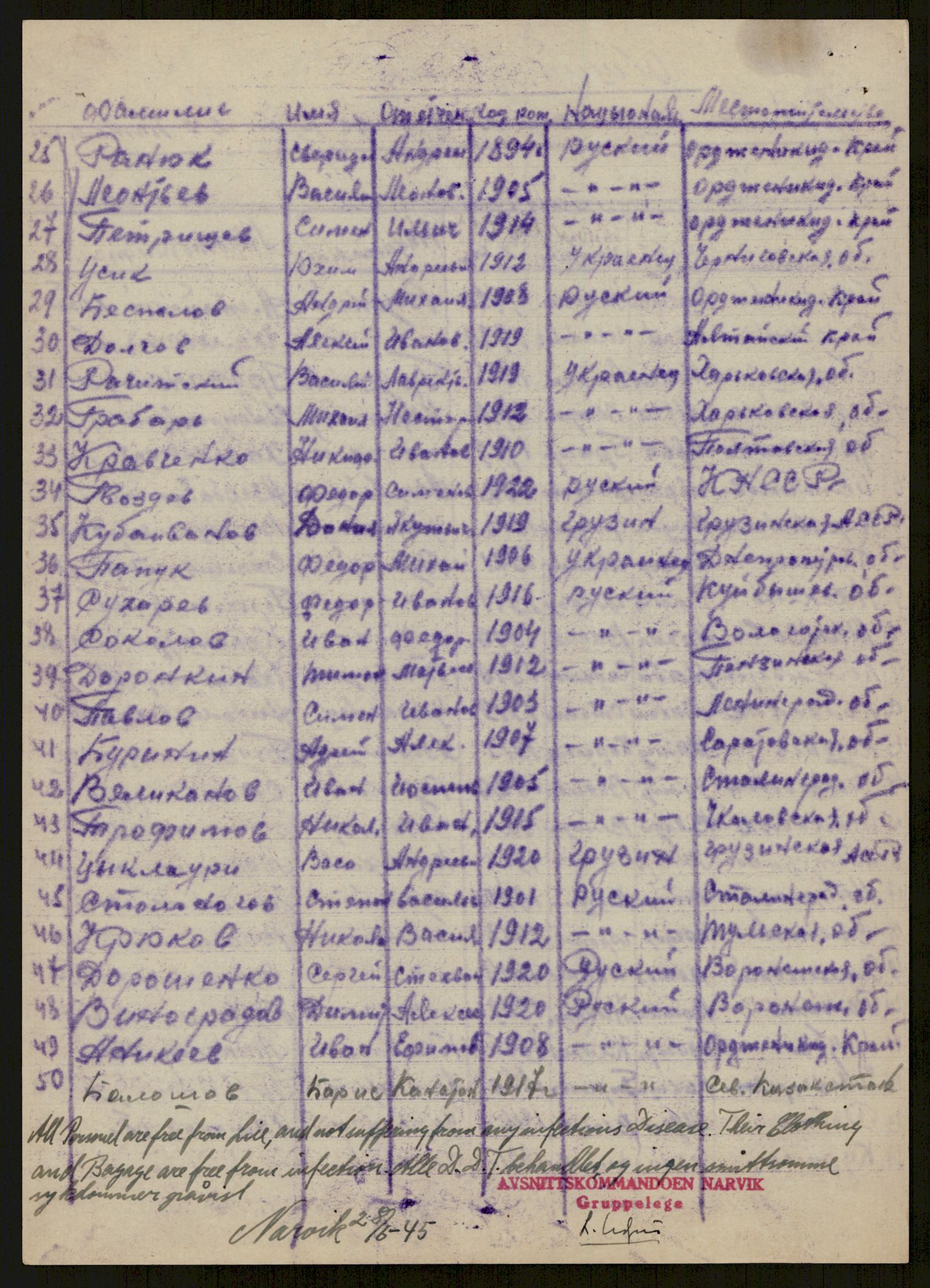 Flyktnings- og fangedirektoratet, Repatrieringskontoret, AV/RA-S-1681/D/Db/L0016: Displaced Persons (DPs) og sivile tyskere, 1945-1948, p. 90