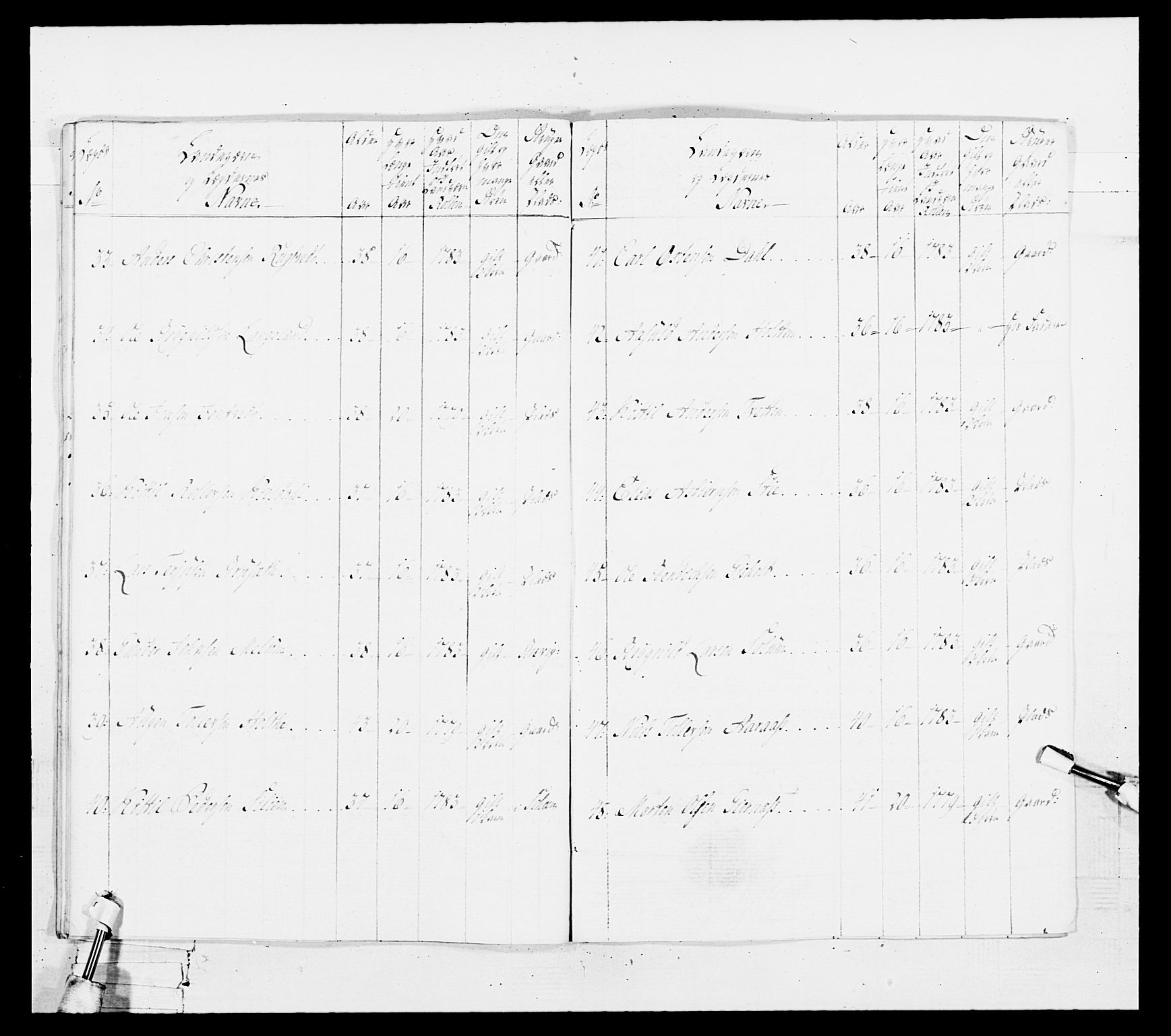 Generalitets- og kommissariatskollegiet, Det kongelige norske kommissariatskollegium, AV/RA-EA-5420/E/Eh/L0103: 1. Vesterlenske nasjonale infanteriregiment, 1782-1789, p. 202