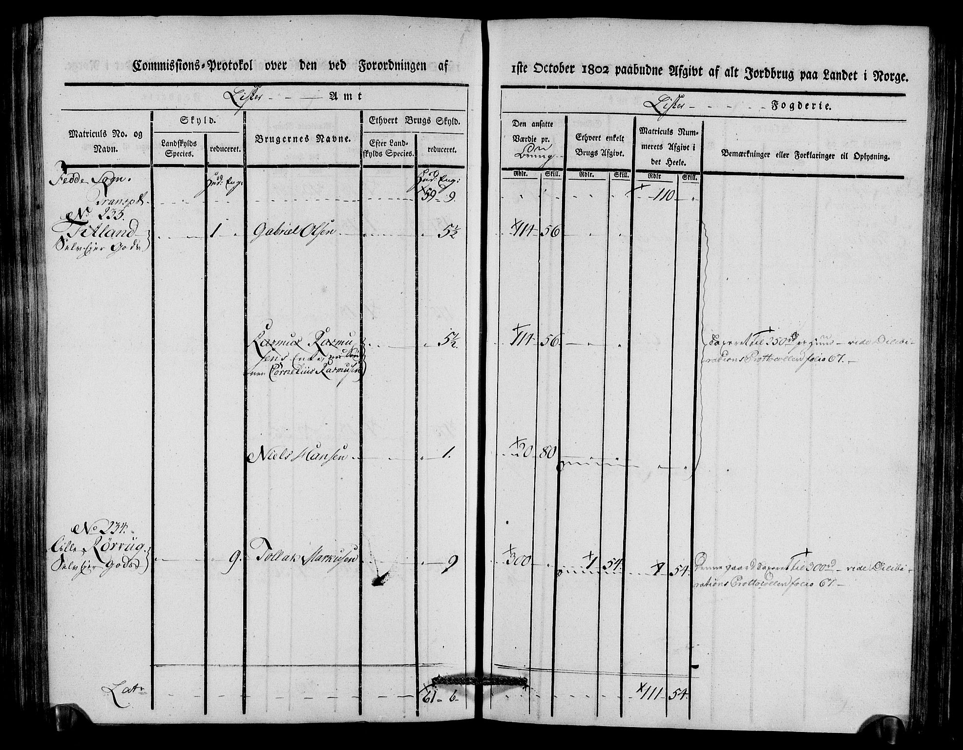 Rentekammeret inntil 1814, Realistisk ordnet avdeling, AV/RA-EA-4070/N/Ne/Nea/L0092: Lista fogderi. Kommisjonsprotokoll "Nr. 1", for Hidra, Nes, Bakke, Tonstad, Gyland, Feda og Liknes sogn, 1803, p. 219