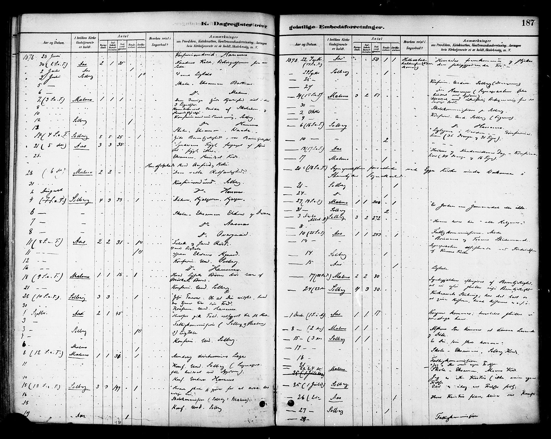 Ministerialprotokoller, klokkerbøker og fødselsregistre - Nord-Trøndelag, SAT/A-1458/741/L0395: Parish register (official) no. 741A09, 1878-1888, p. 187