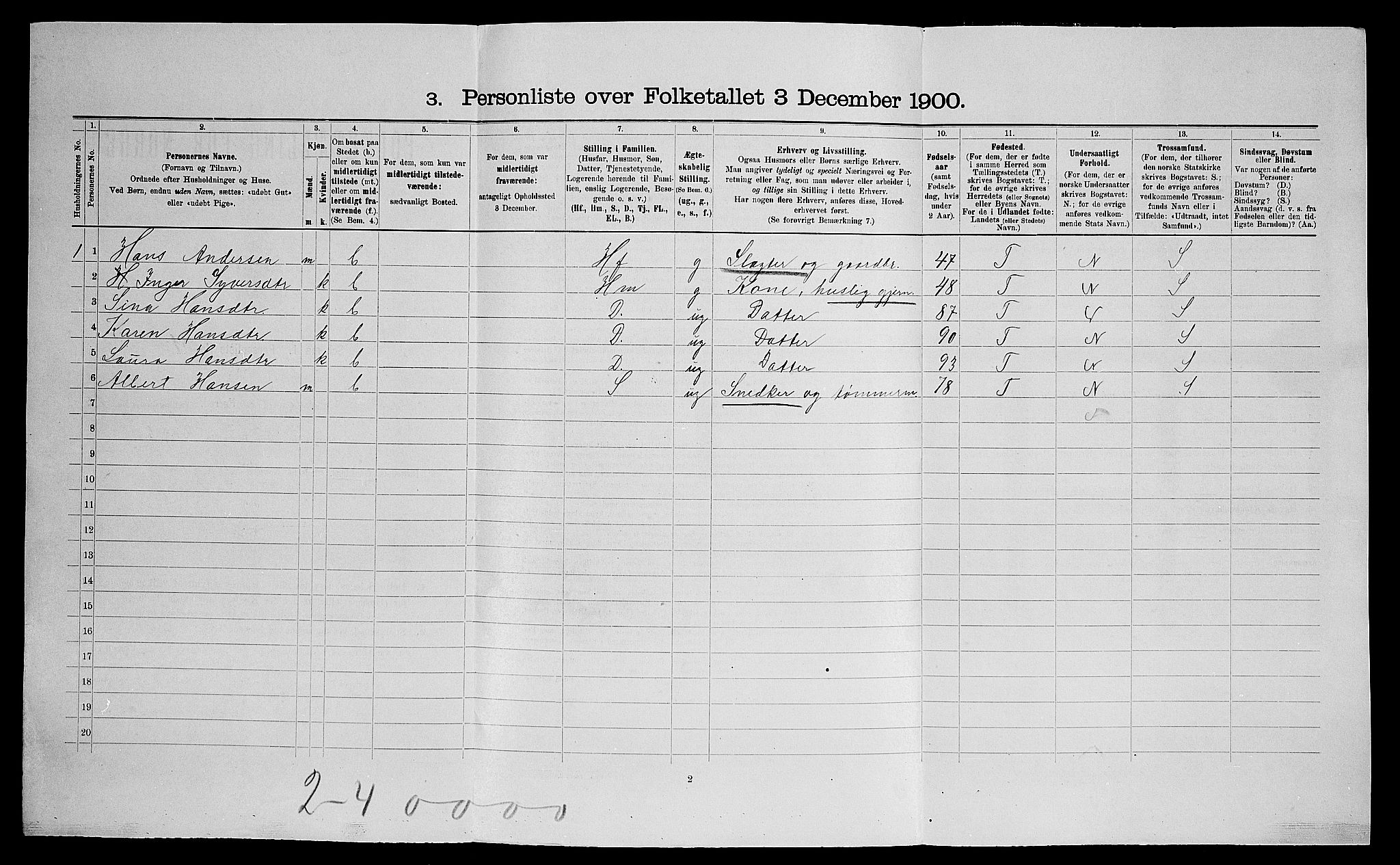 SAO, 1900 census for Nes, 1900