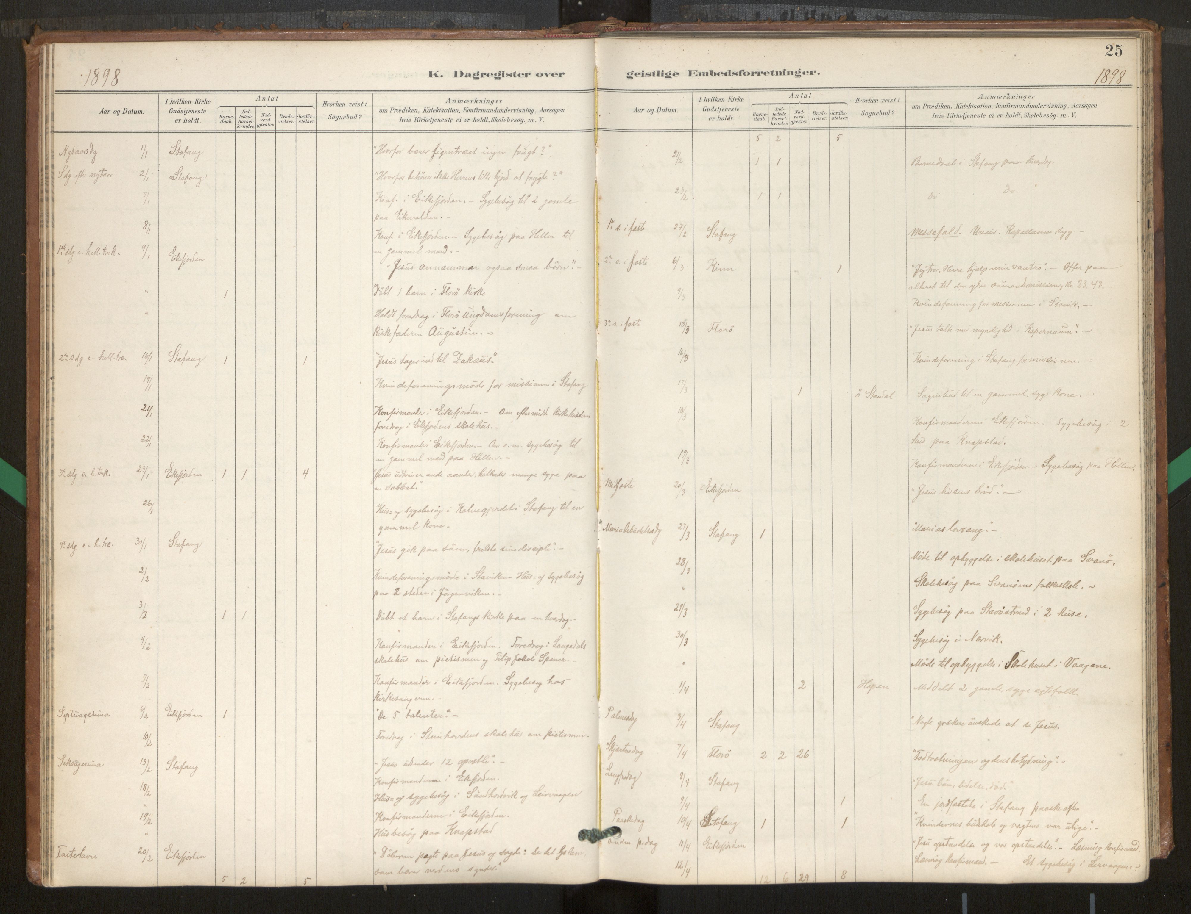Kinn sokneprestembete, SAB/A-80801/H/Hac/L0001: Diary records no. 1, 1889-1950, p. 25