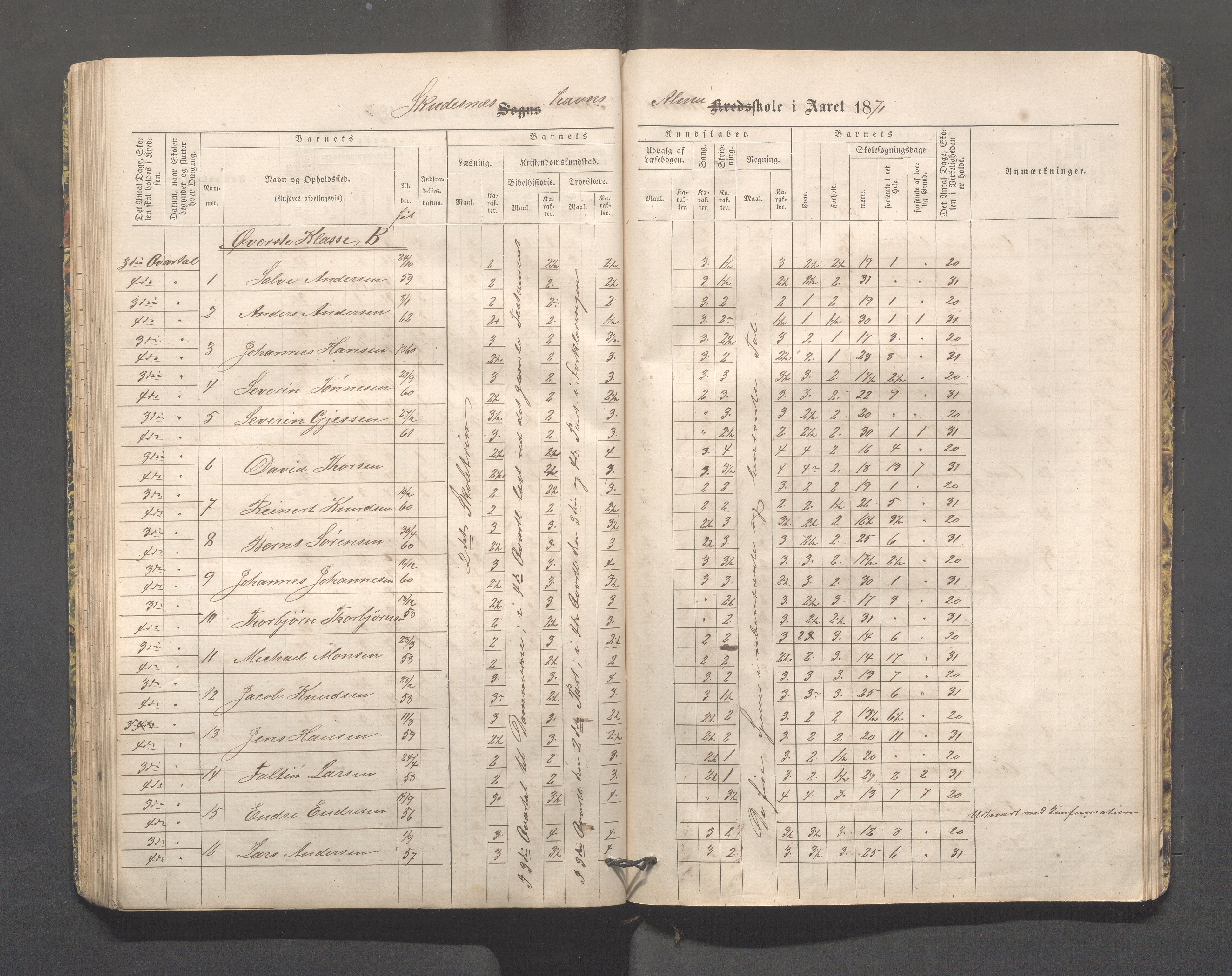 Skudeneshavn kommune - Skudeneshavn skole, IKAR/A-373/F/L0002: Karakterprotokoll, 1866-1872, p. 69