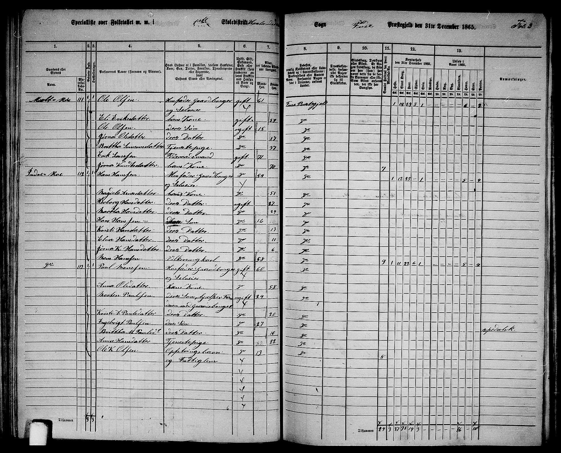 RA, 1865 census for Fusa, 1865, p. 52