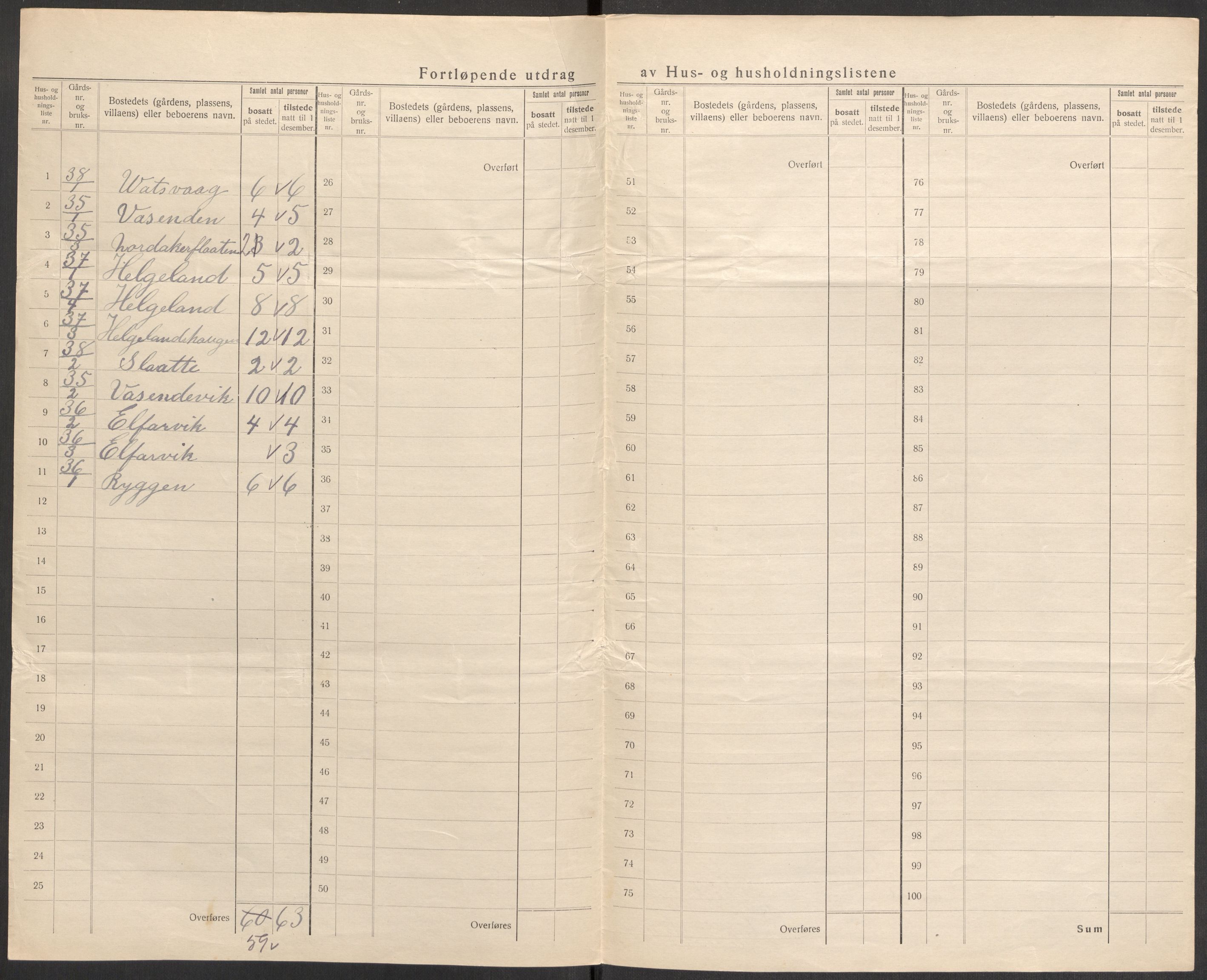 SAST, 1920 census for Nedstrand, 1920, p. 39
