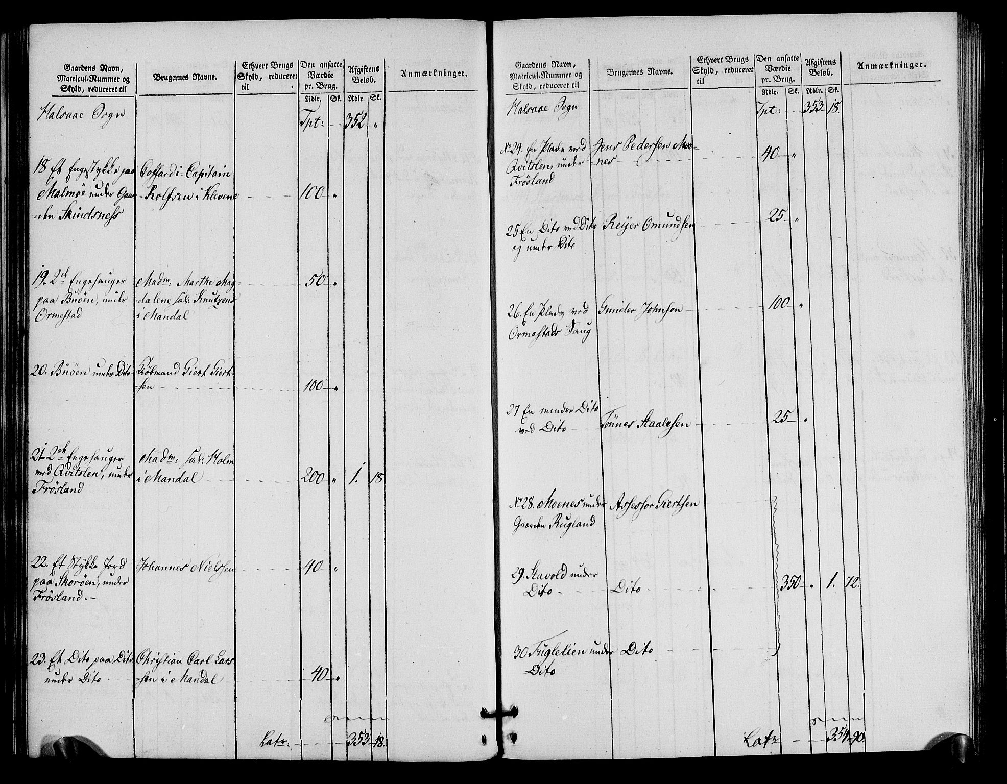 Rentekammeret inntil 1814, Realistisk ordnet avdeling, RA/EA-4070/N/Ne/Nea/L0090: Mandal fogderi. Oppebørselsregister, 1803-1804, p. 43