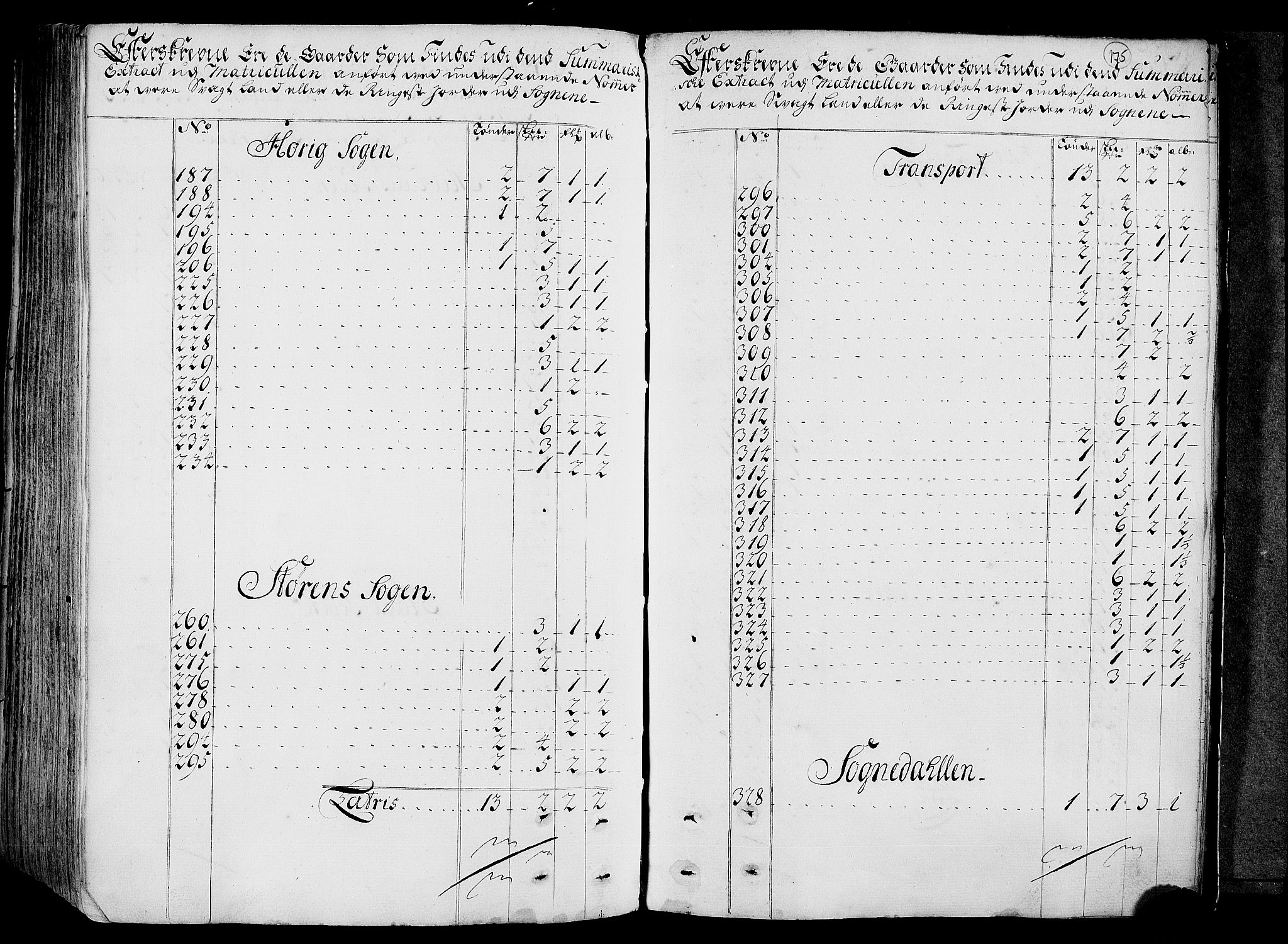 Rentekammeret inntil 1814, Realistisk ordnet avdeling, RA/EA-4070/N/Nb/Nbf/L0158: Gauldal eksaminasjonsprotokoll, 1723, p. 177