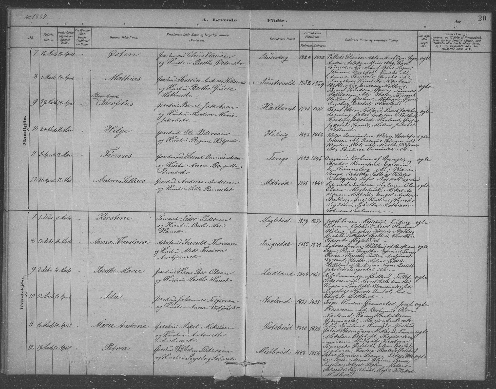 Eigersund sokneprestkontor, AV/SAST-A-101807/S09/L0007: Parish register (copy) no. B 7, 1882-1892, p. 20