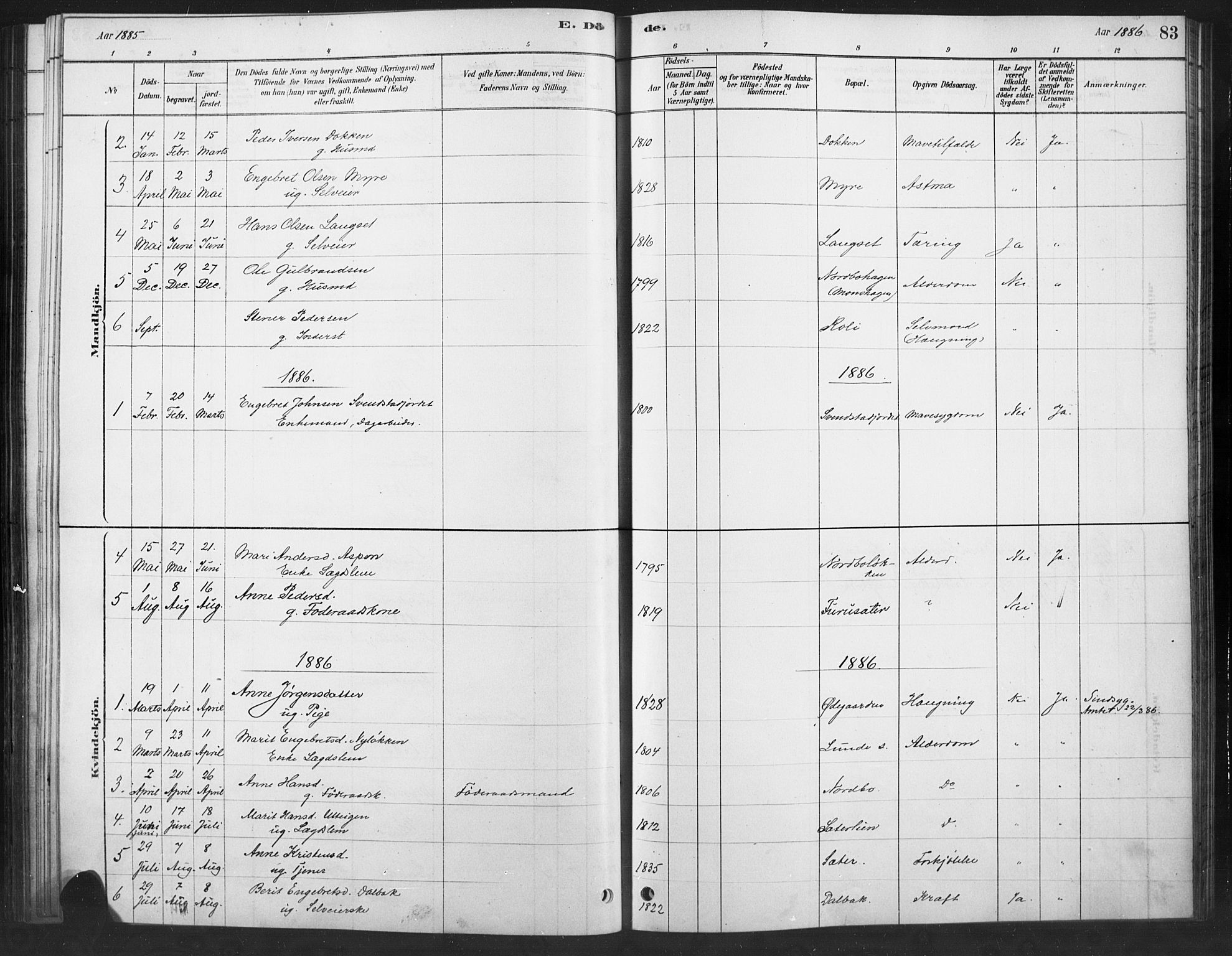 Ringebu prestekontor, SAH/PREST-082/H/Ha/Haa/L0010: Parish register (official) no. 10, 1878-1898, p. 83