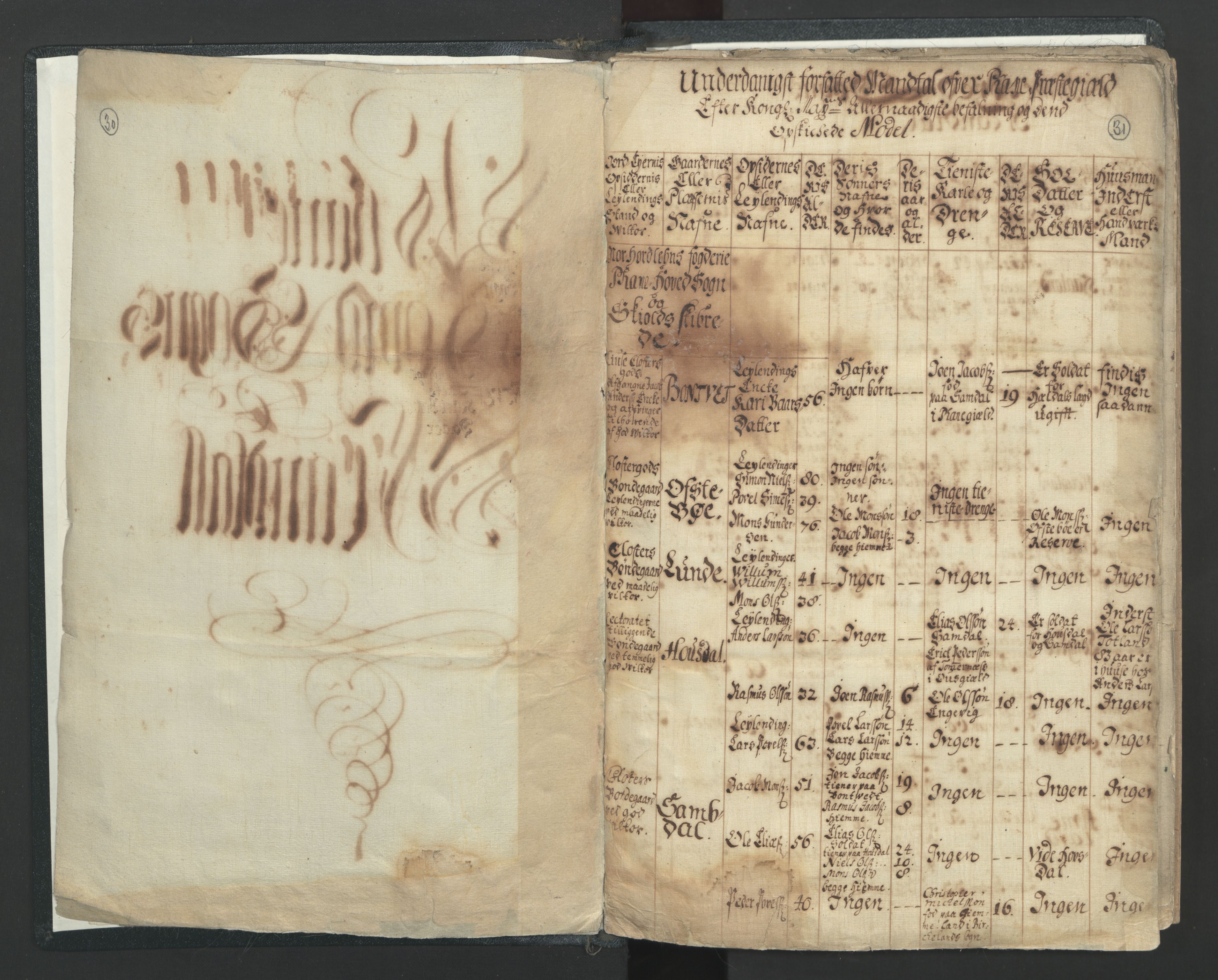 RA, Census (manntall) 1701, no. 7: Nordhordland and Voss fogderi, 1701, p. 30-31