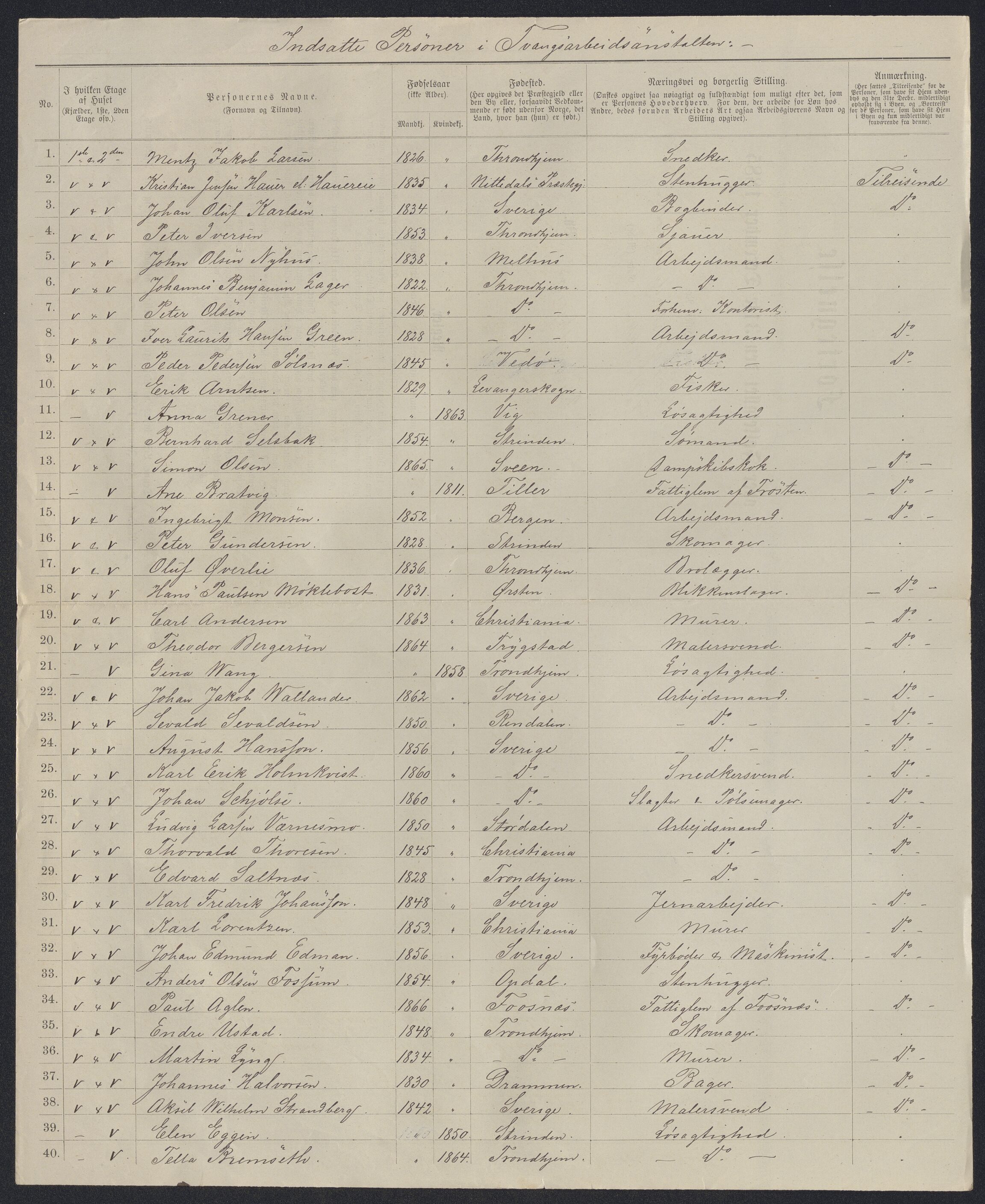 SAT, 1885 census for 1601 Trondheim, 1885, p. 2512