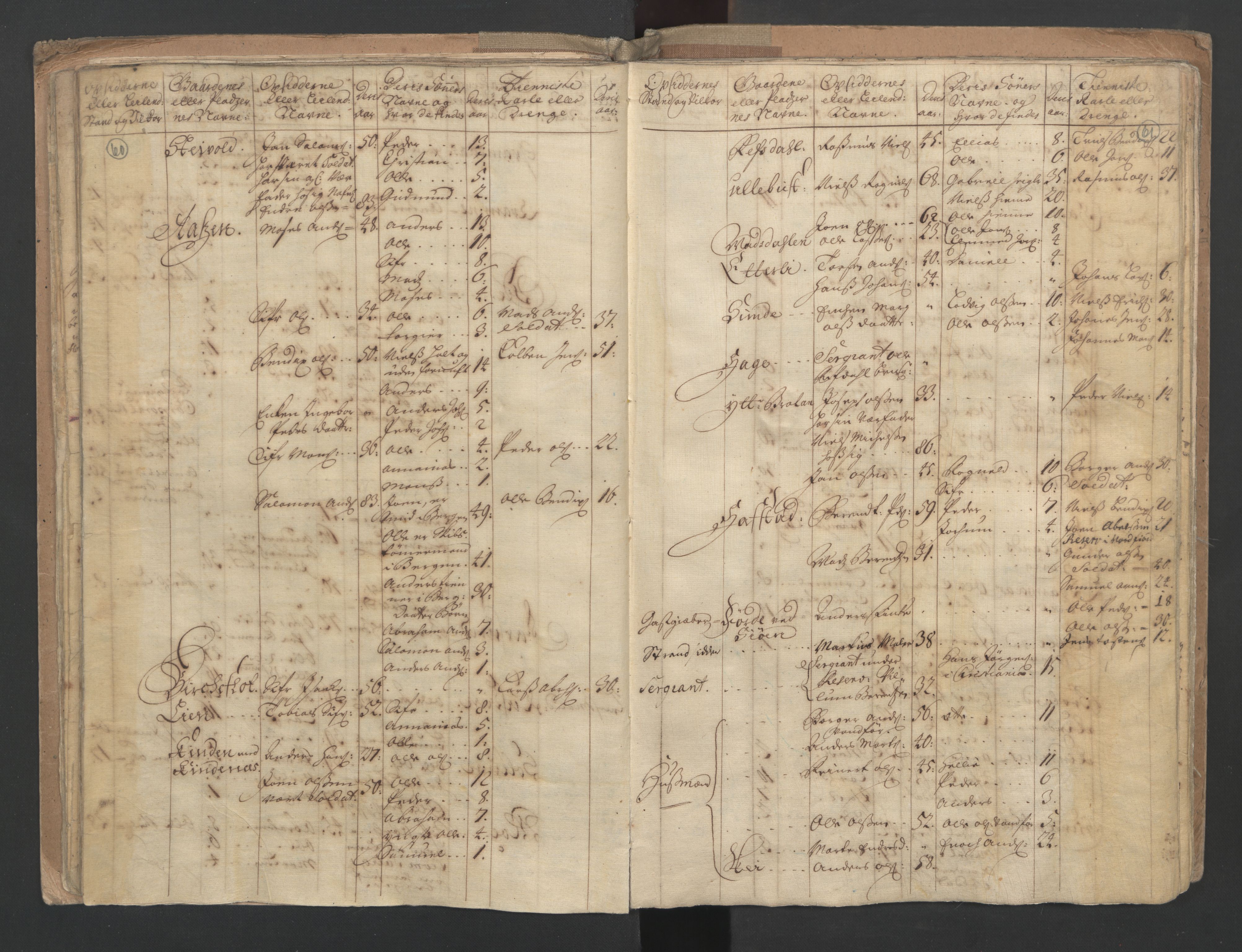 RA, Census (manntall) 1701, no. 9: Sunnfjord fogderi, Nordfjord fogderi and Svanø birk, 1701, p. 60-61
