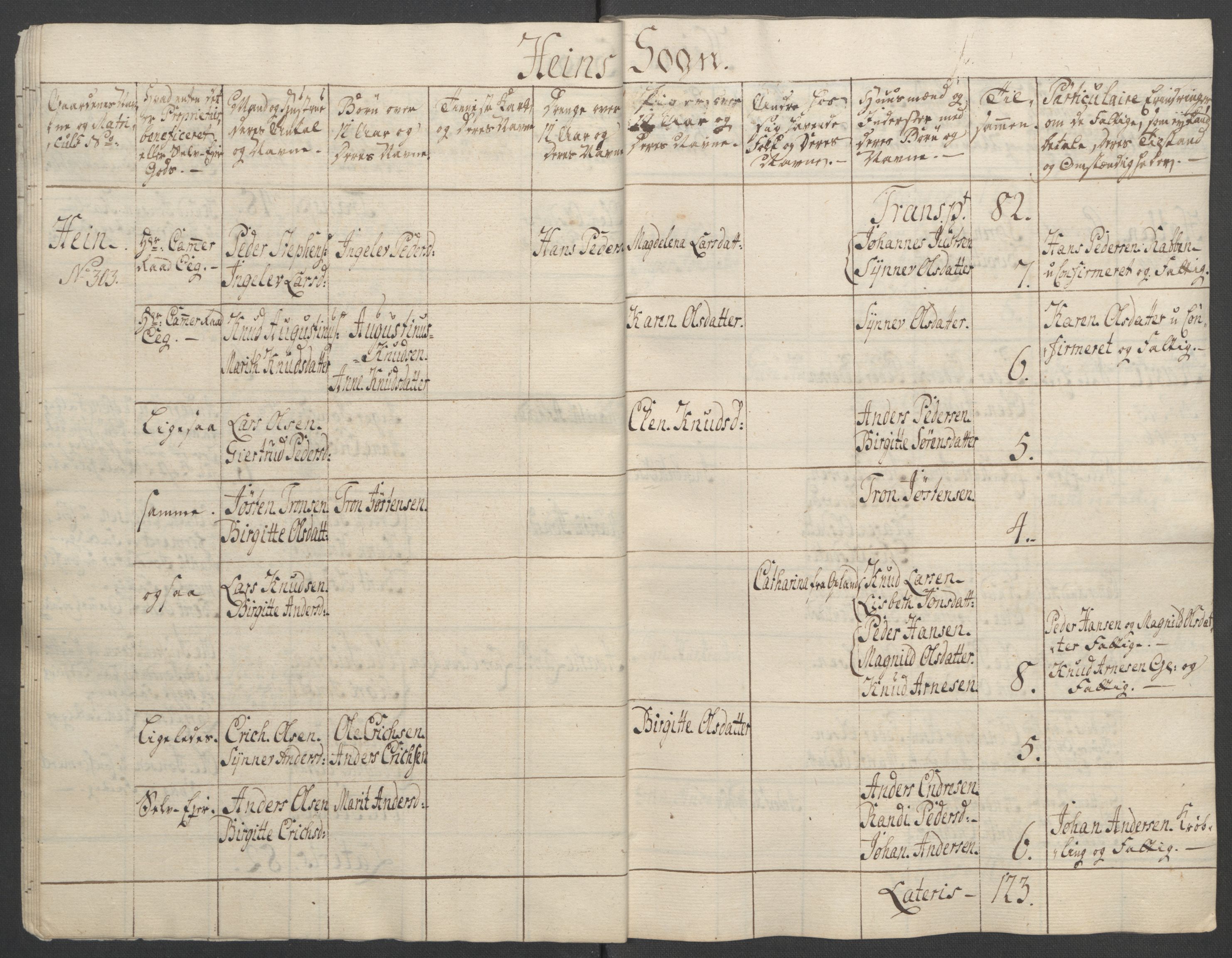 Rentekammeret inntil 1814, Reviderte regnskaper, Fogderegnskap, AV/RA-EA-4092/R55/L3730: Ekstraskatten Romsdal, 1762-1763, p. 192