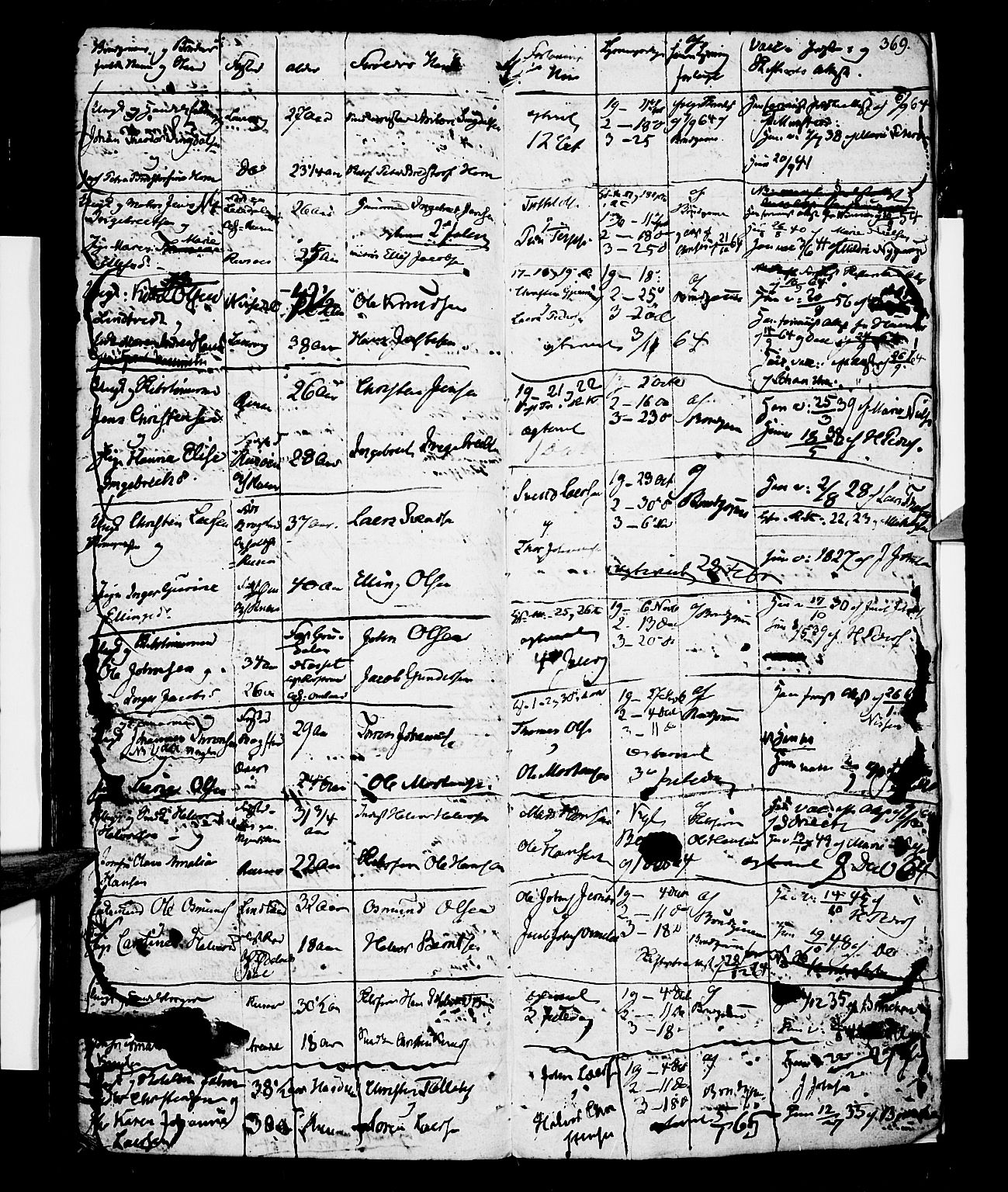 Risør sokneprestkontor, SAK/1111-0035/F/Fb/L0003: Parish register (copy) no. B 3 /1, 1812-1874, p. 369